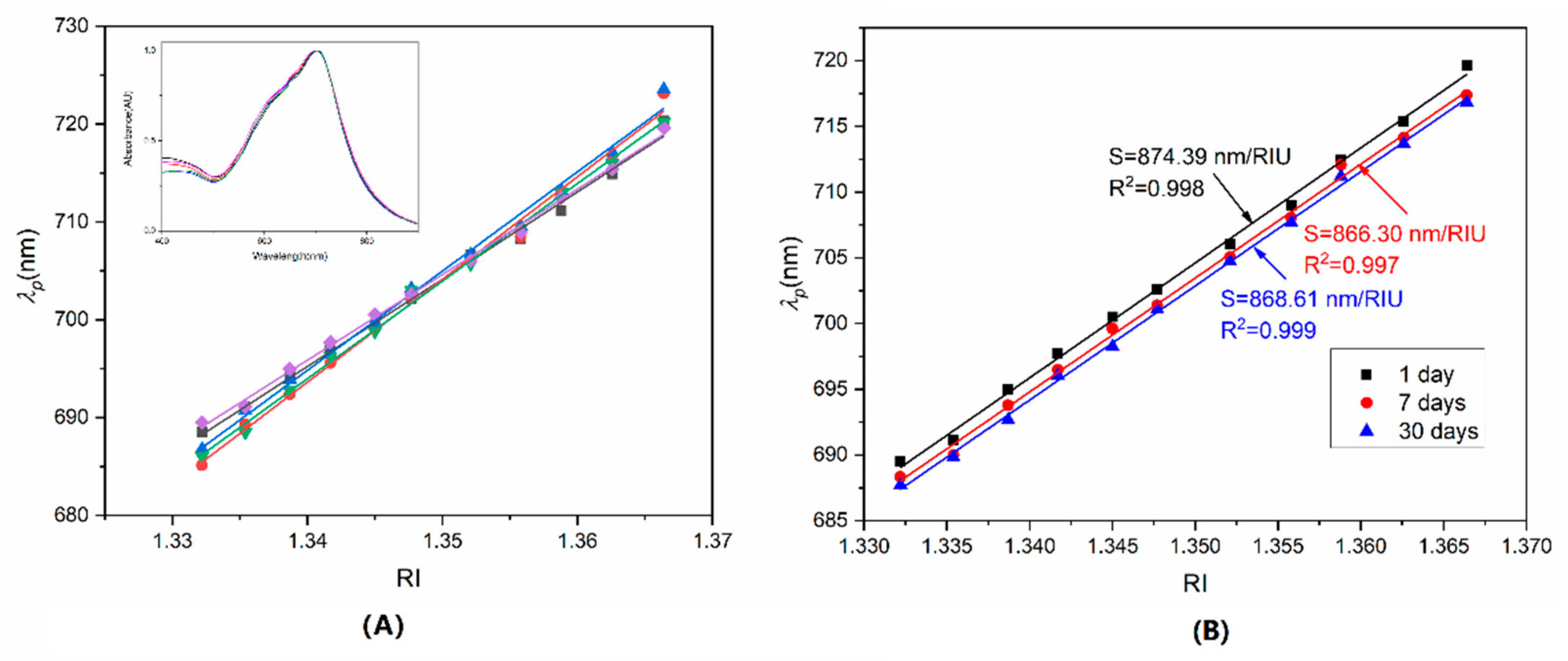 Sensors 22 09075 g008