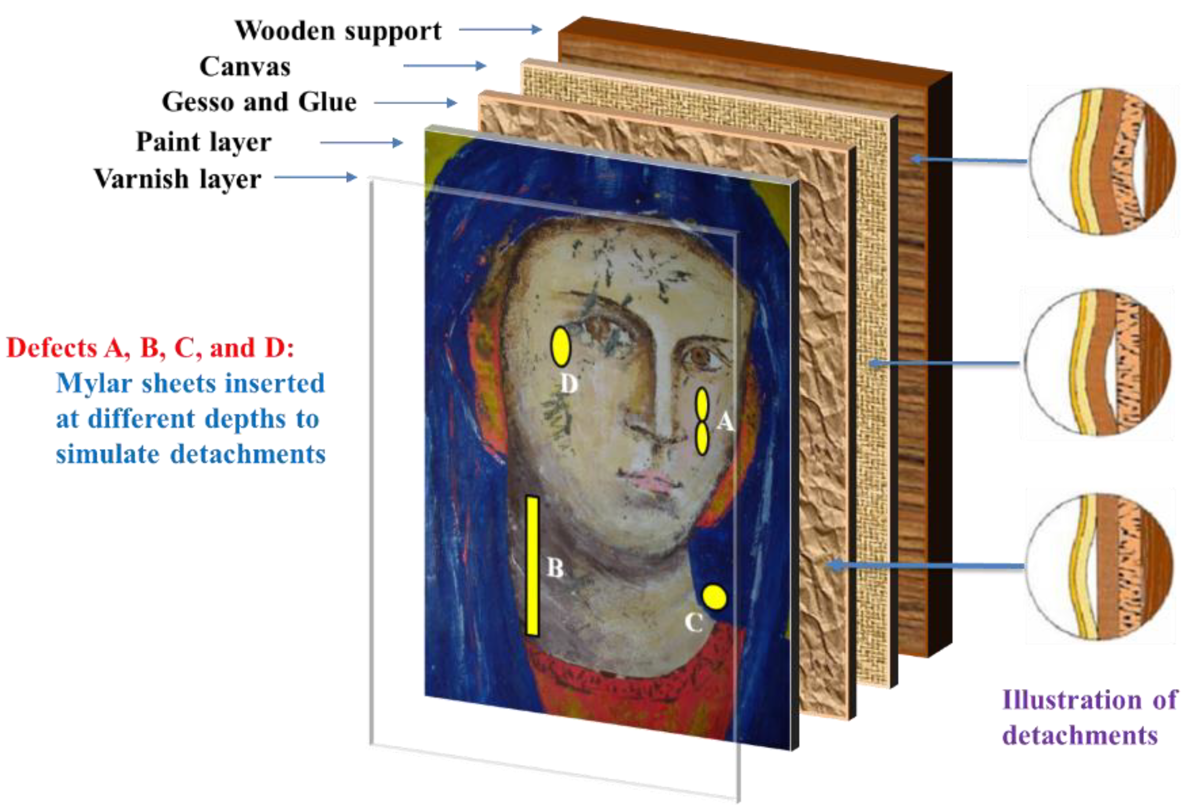 Sensors 22 09076 g003 Sensors 22 09076 g003
