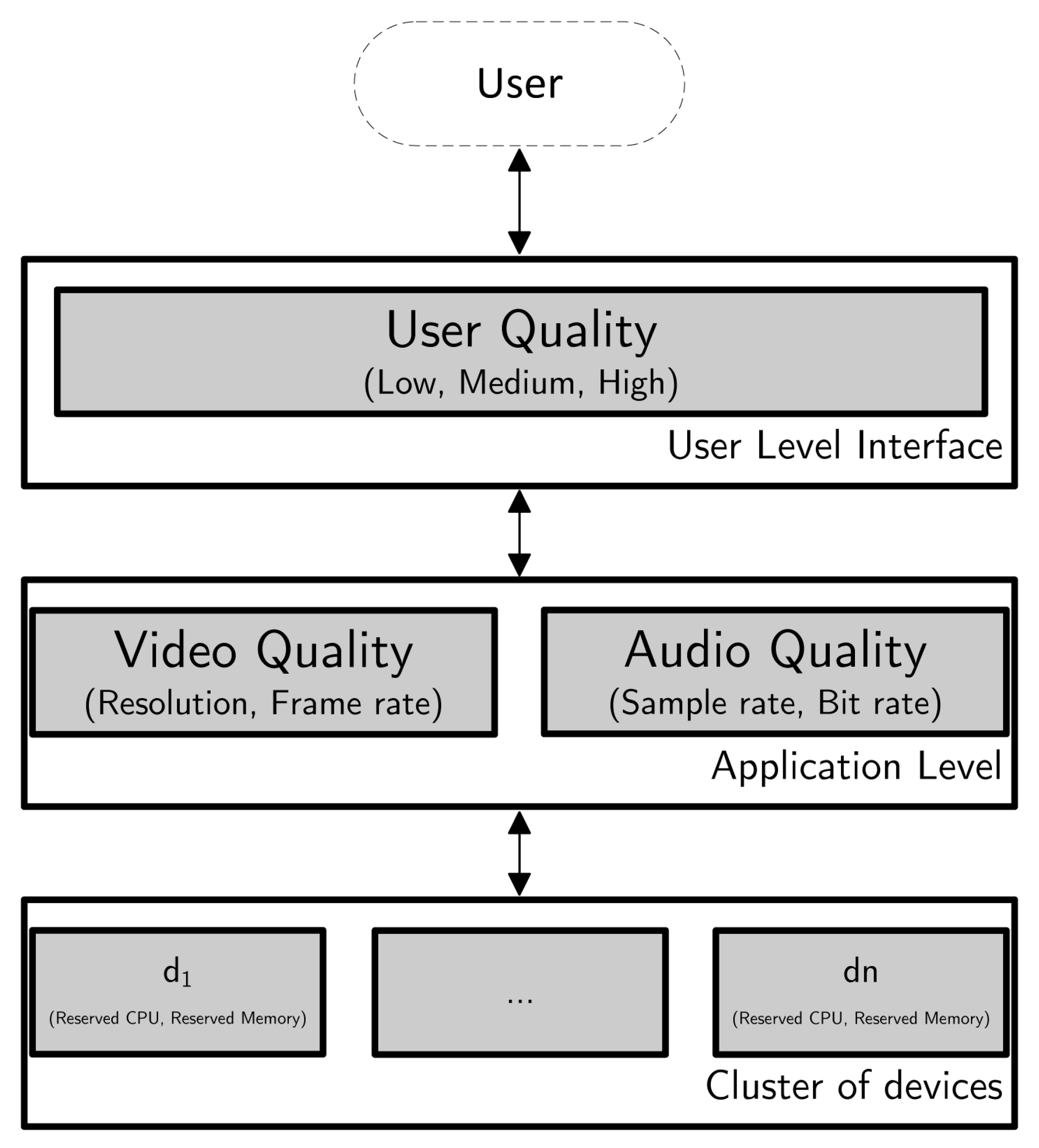 Sensors | Free Full-Text | IoT Clusters for Enhancing Multimedia ...