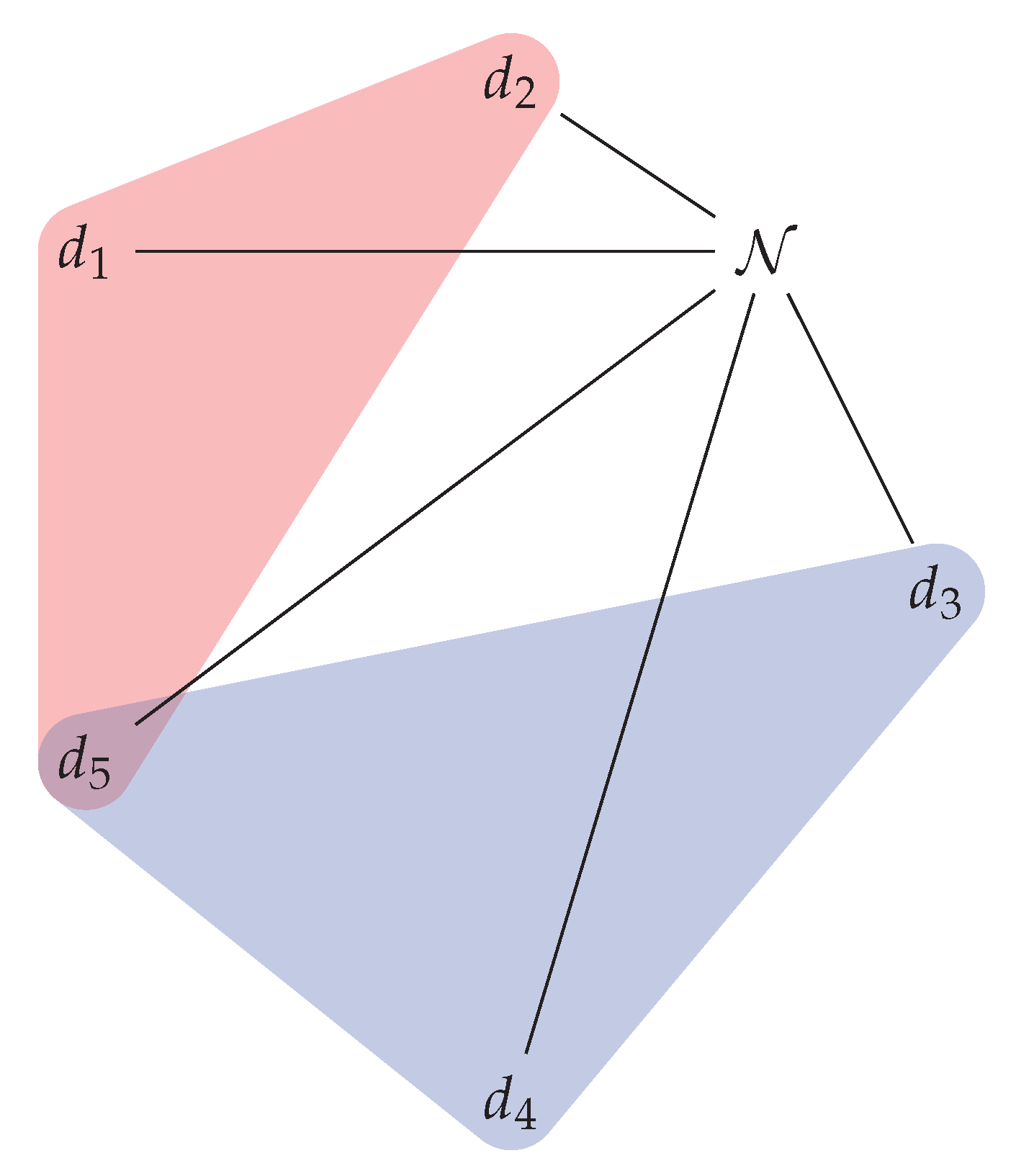 Sensors 22 09077 g002
