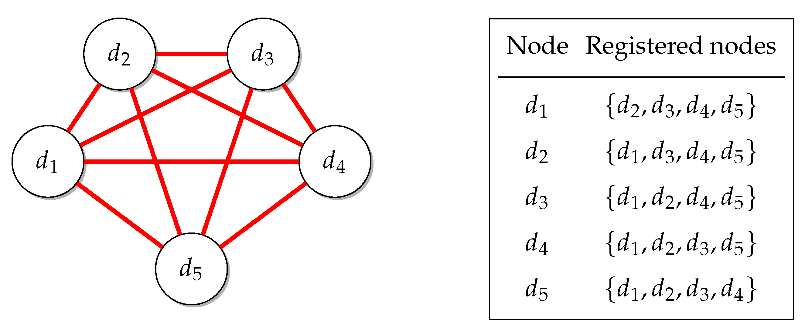 Sensors 22 09077 g004