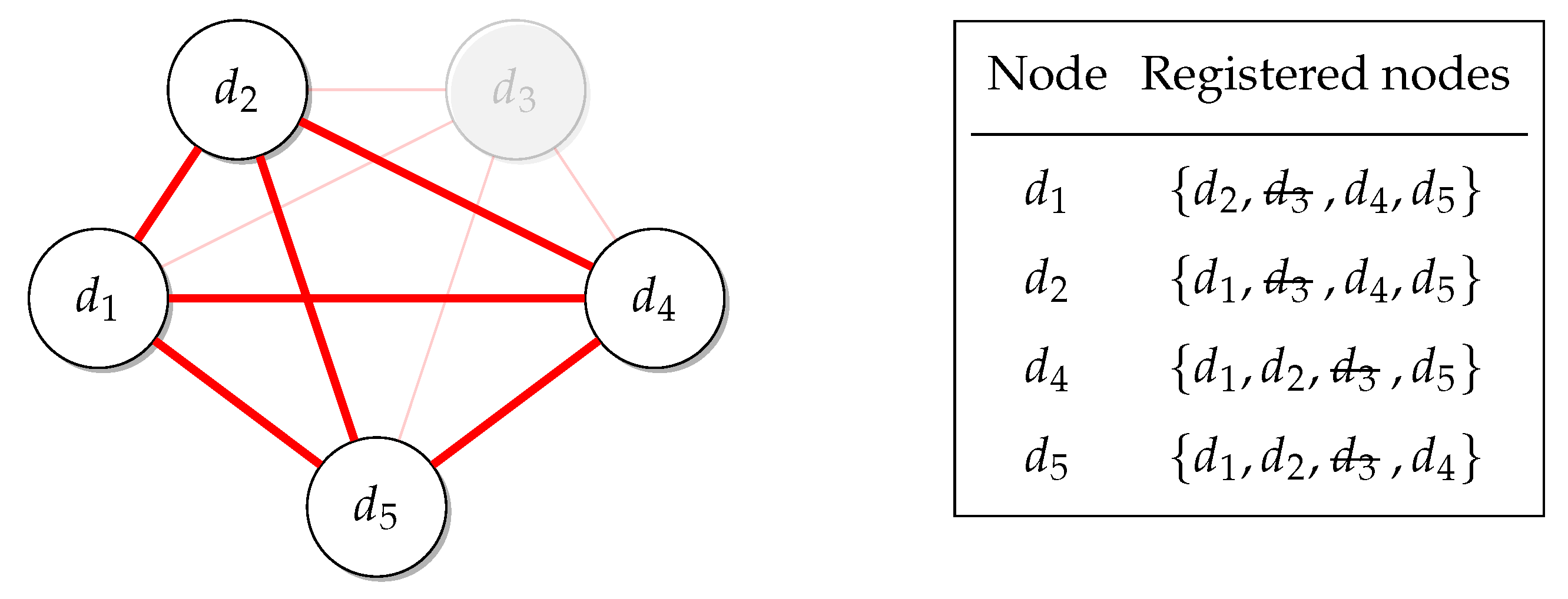 Sensors 22 09077 g005