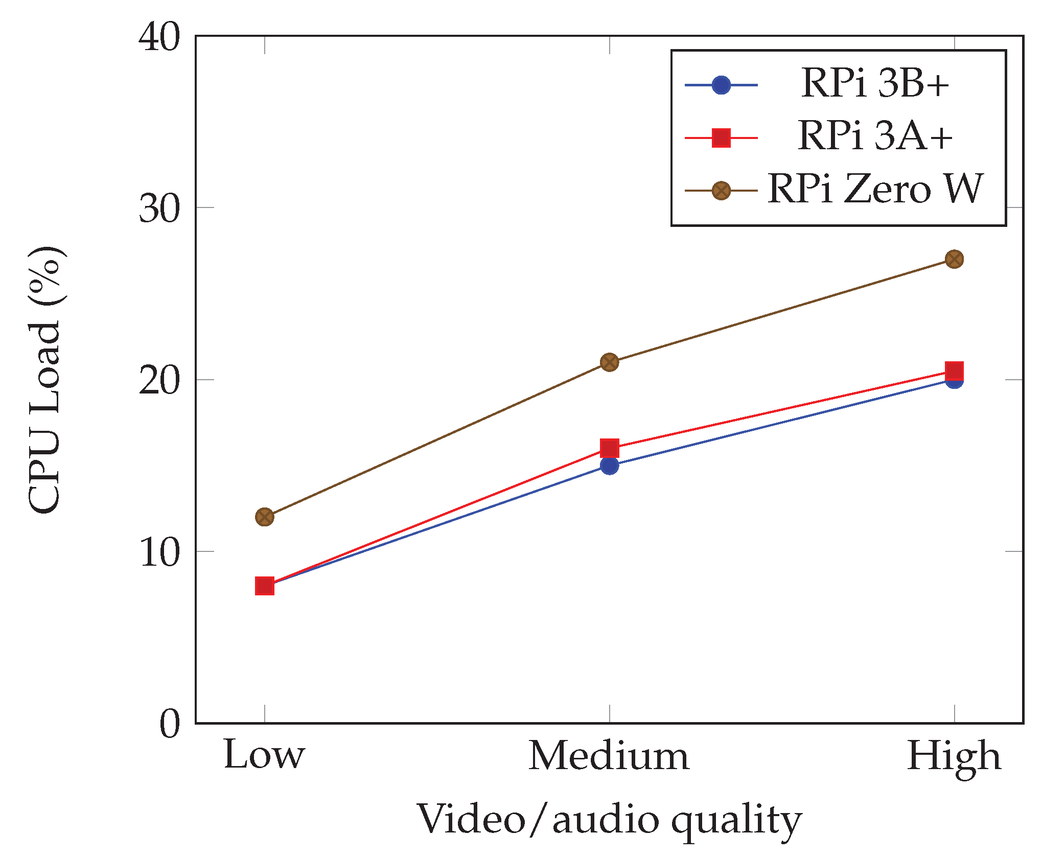 Sensors 22 09077 g006