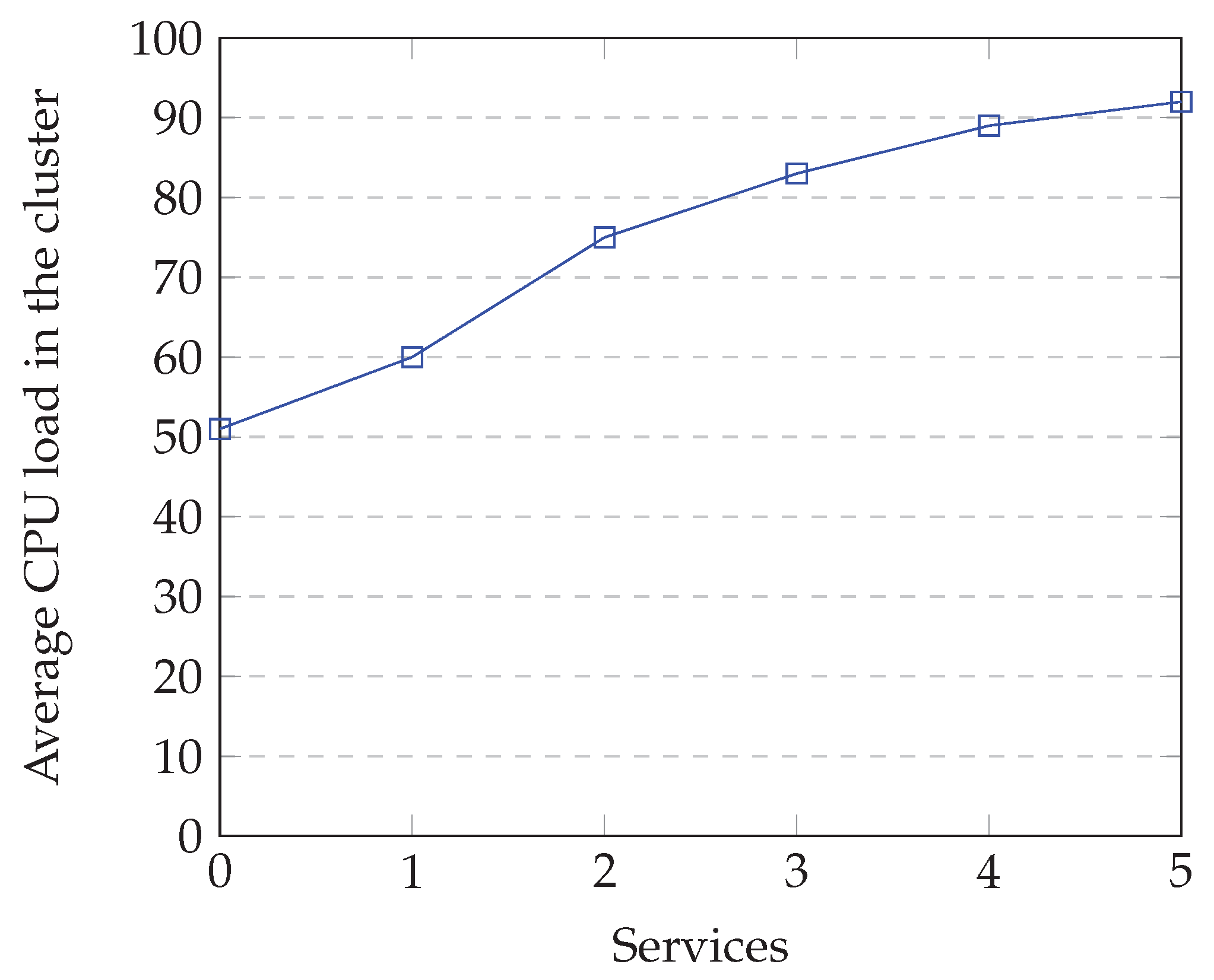 Sensors 22 09077 g007