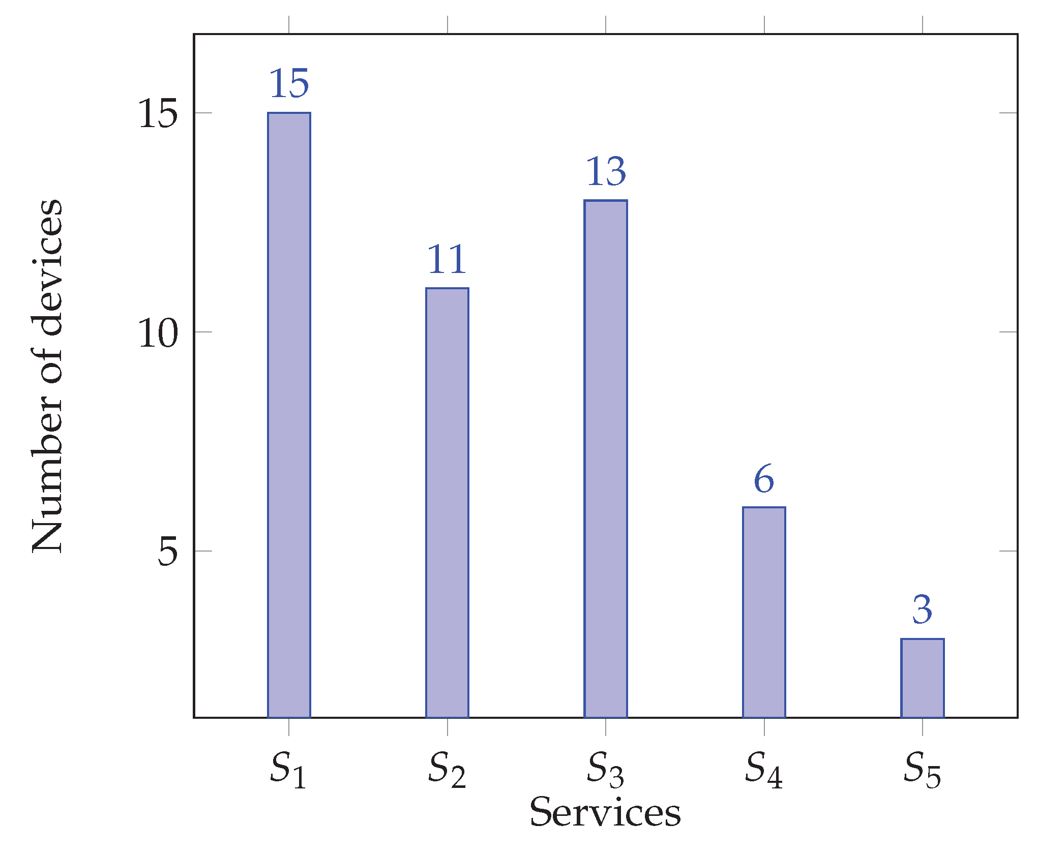 Sensors 22 09077 g008