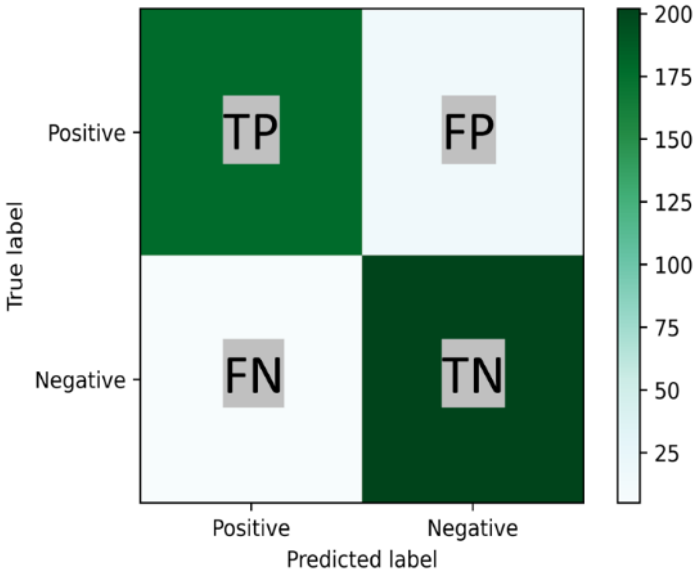 Sensors 22 09078 g001