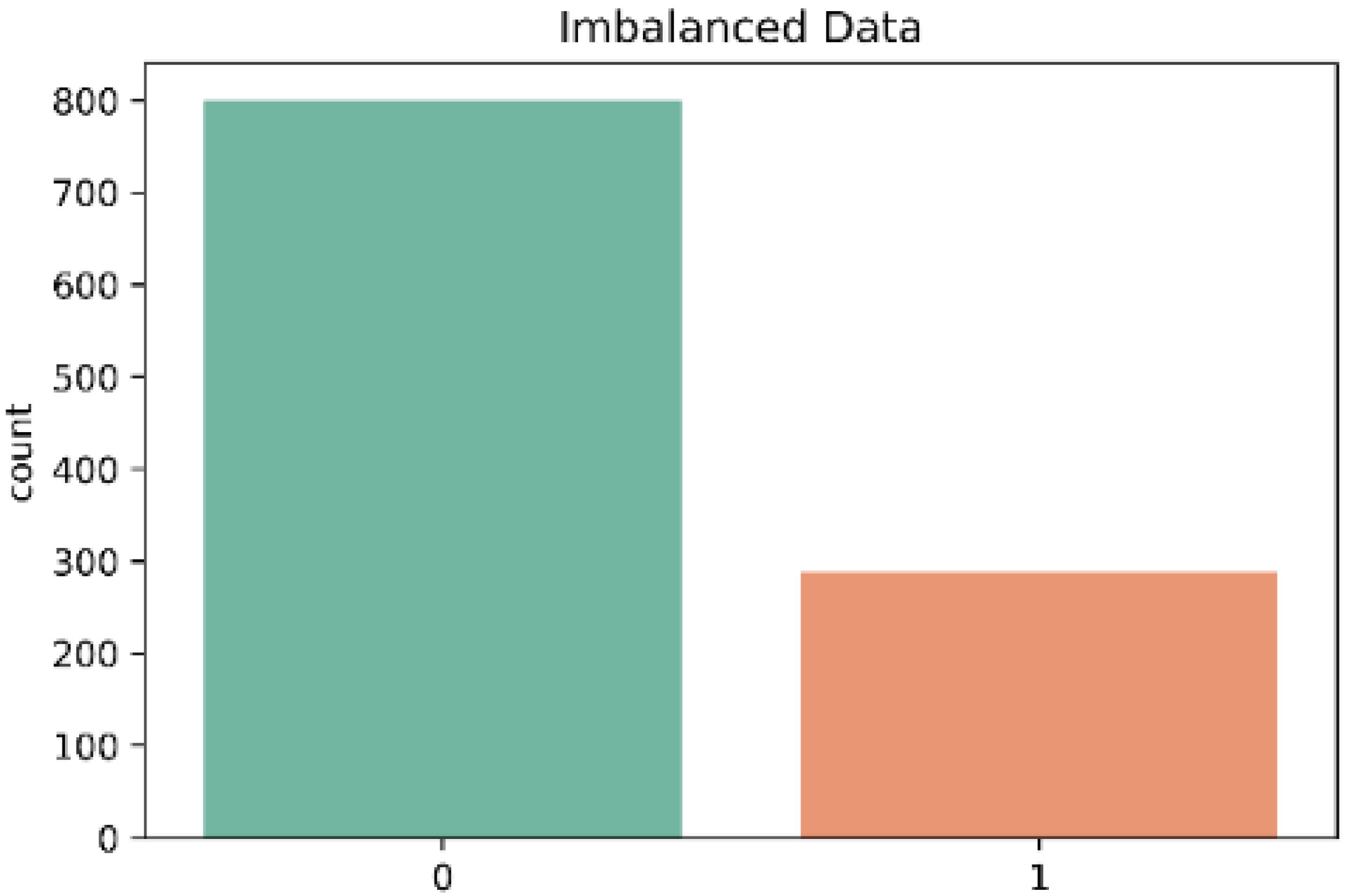 Sensors 22 09078 g005