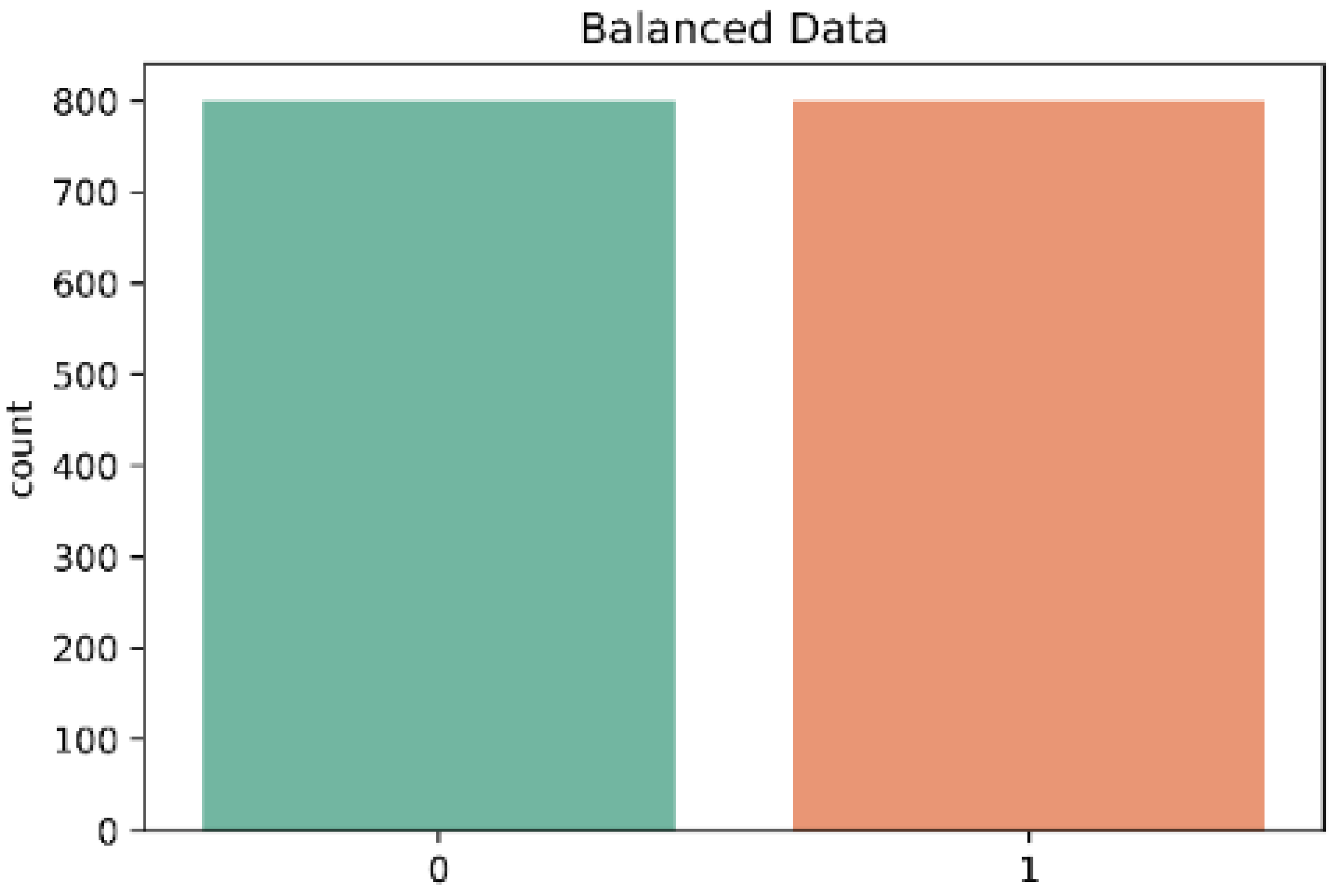 Sensors 22 09078 g006