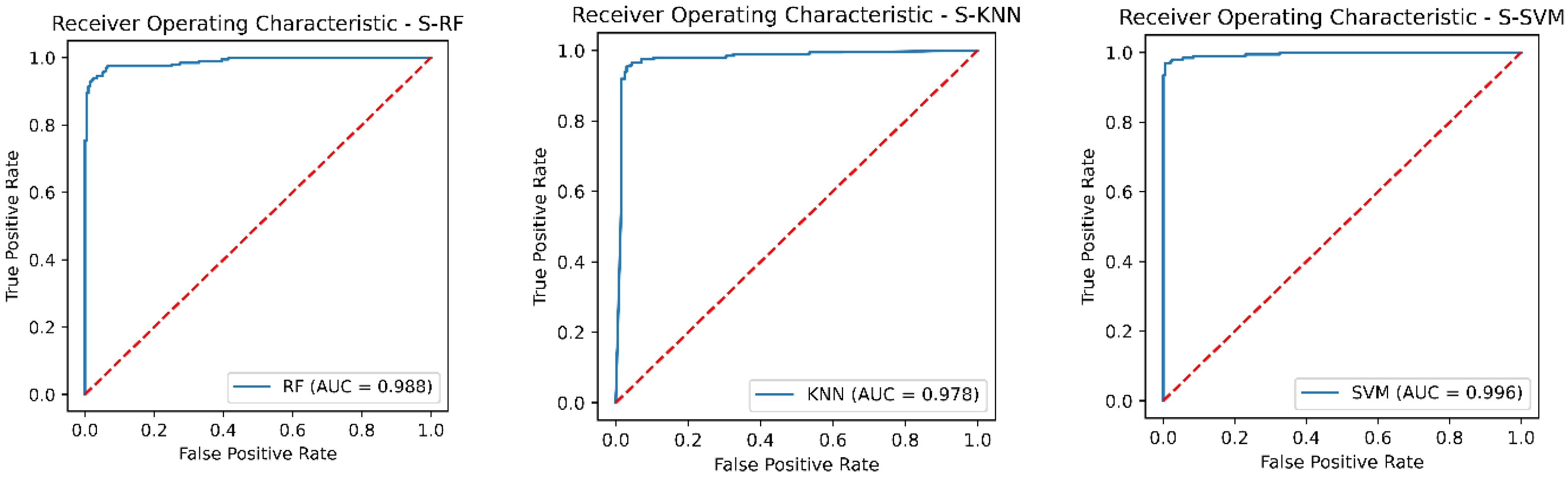Sensors 22 09078 g007