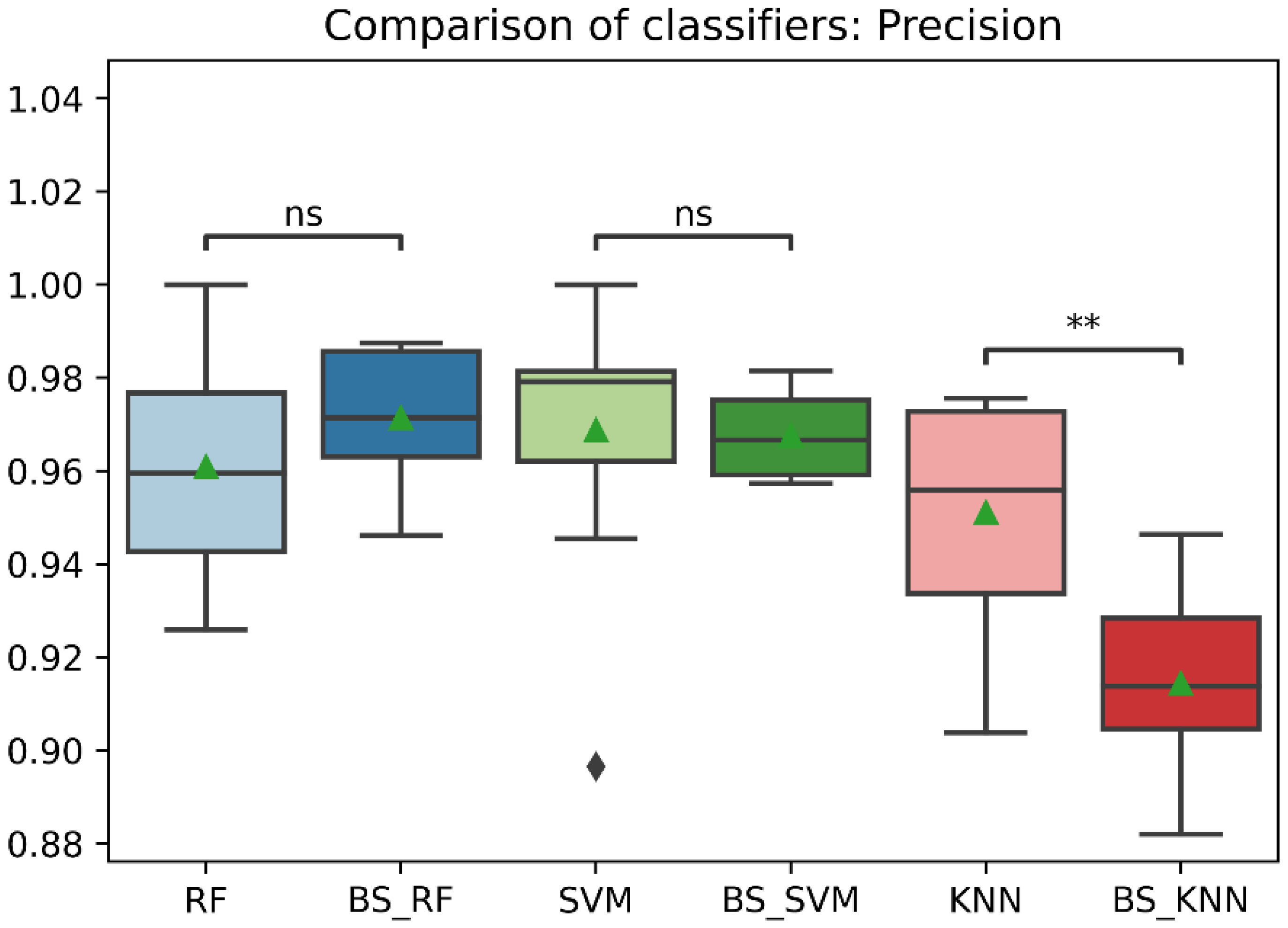 Sensors 22 09078 g008