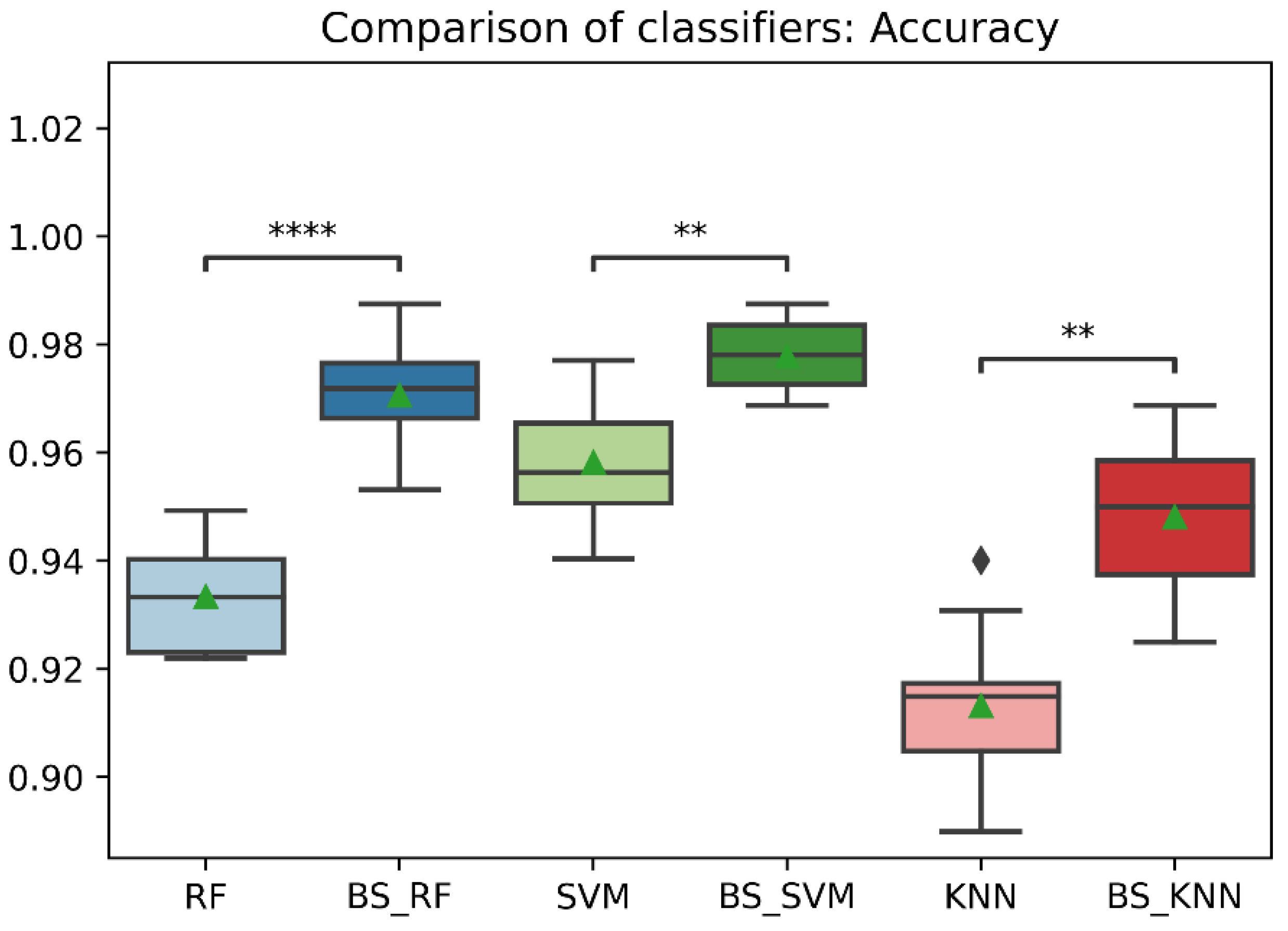 Sensors 22 09078 g009