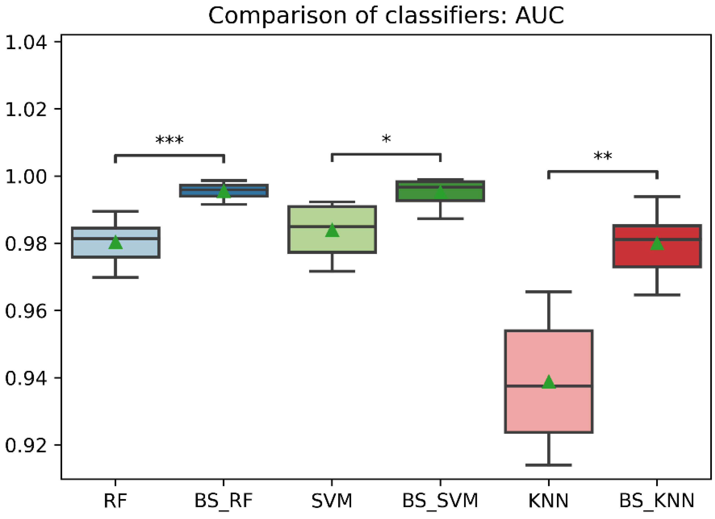 Sensors 22 09078 g012