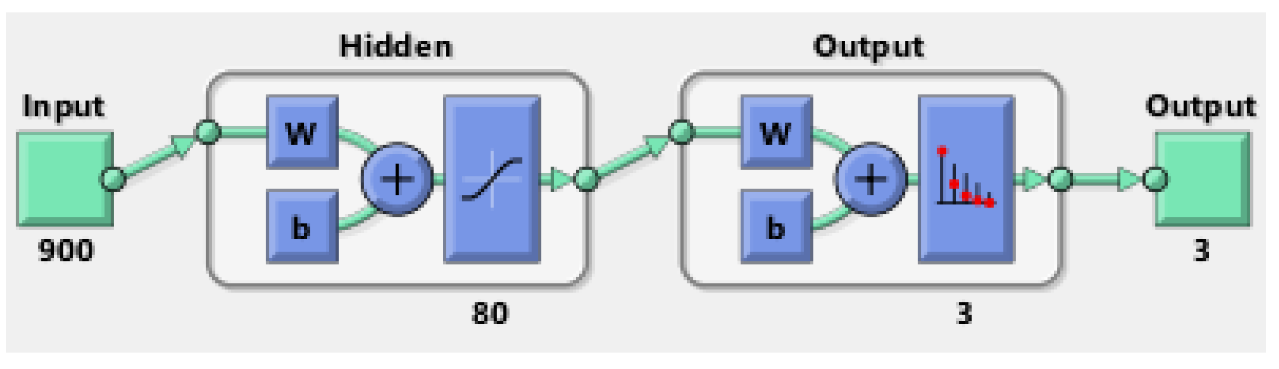 Sensors 22 09079 g007 Sensors 22 09079 g007