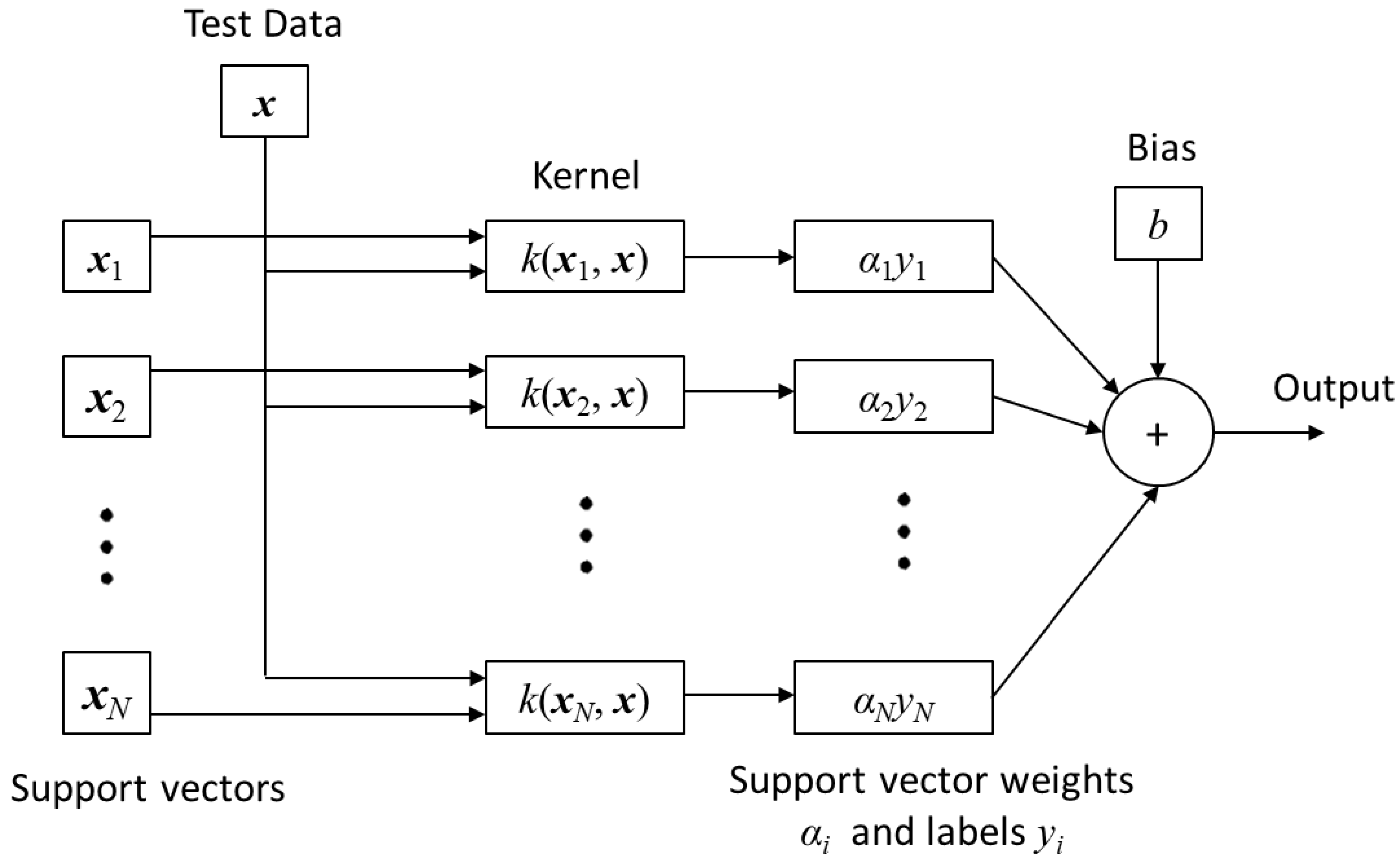 Sensors 22 09079 g008 Sensors 22 09079 g008