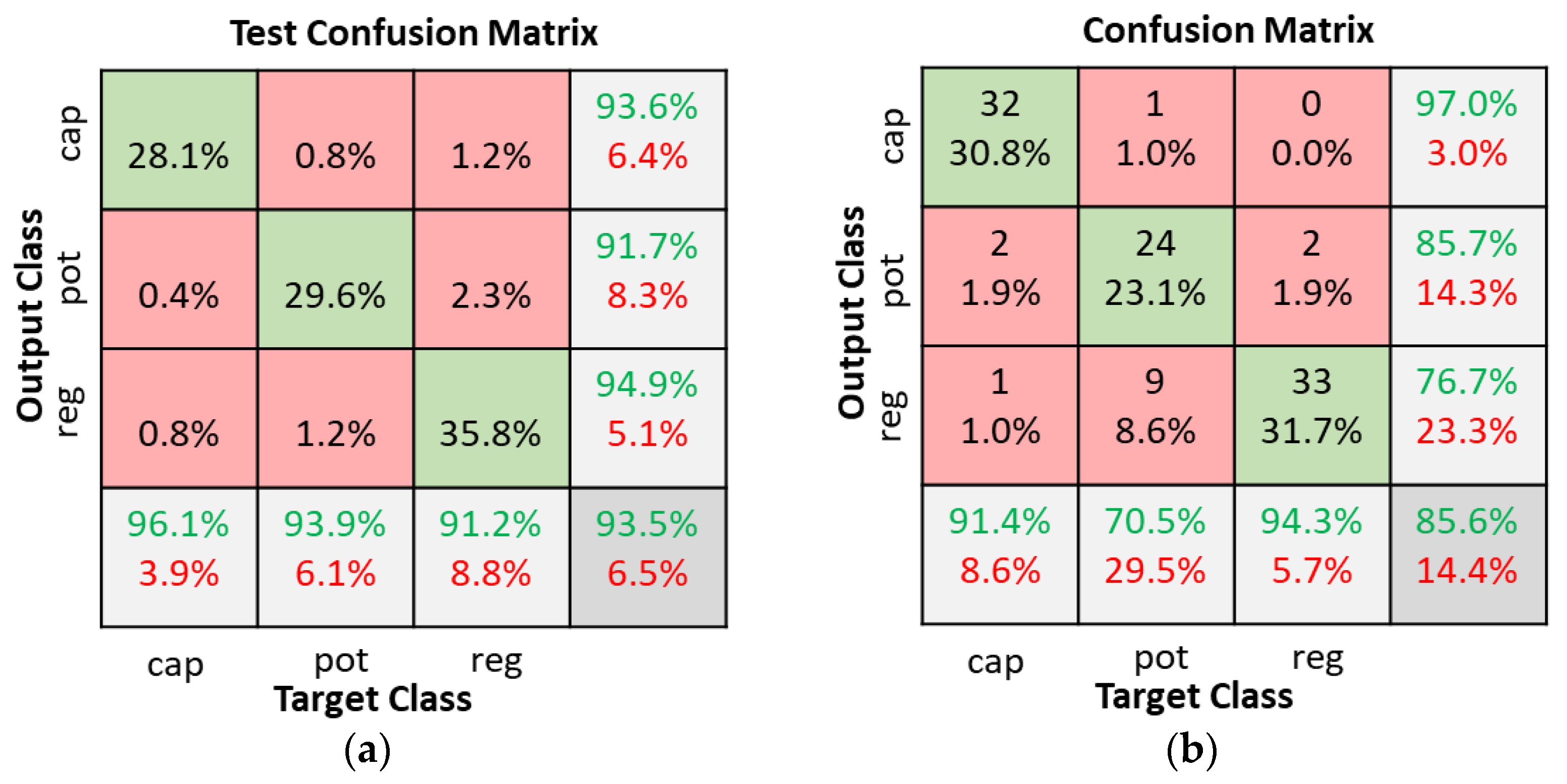 Sensors 22 09079 g012 Sensors 22 09079 g012