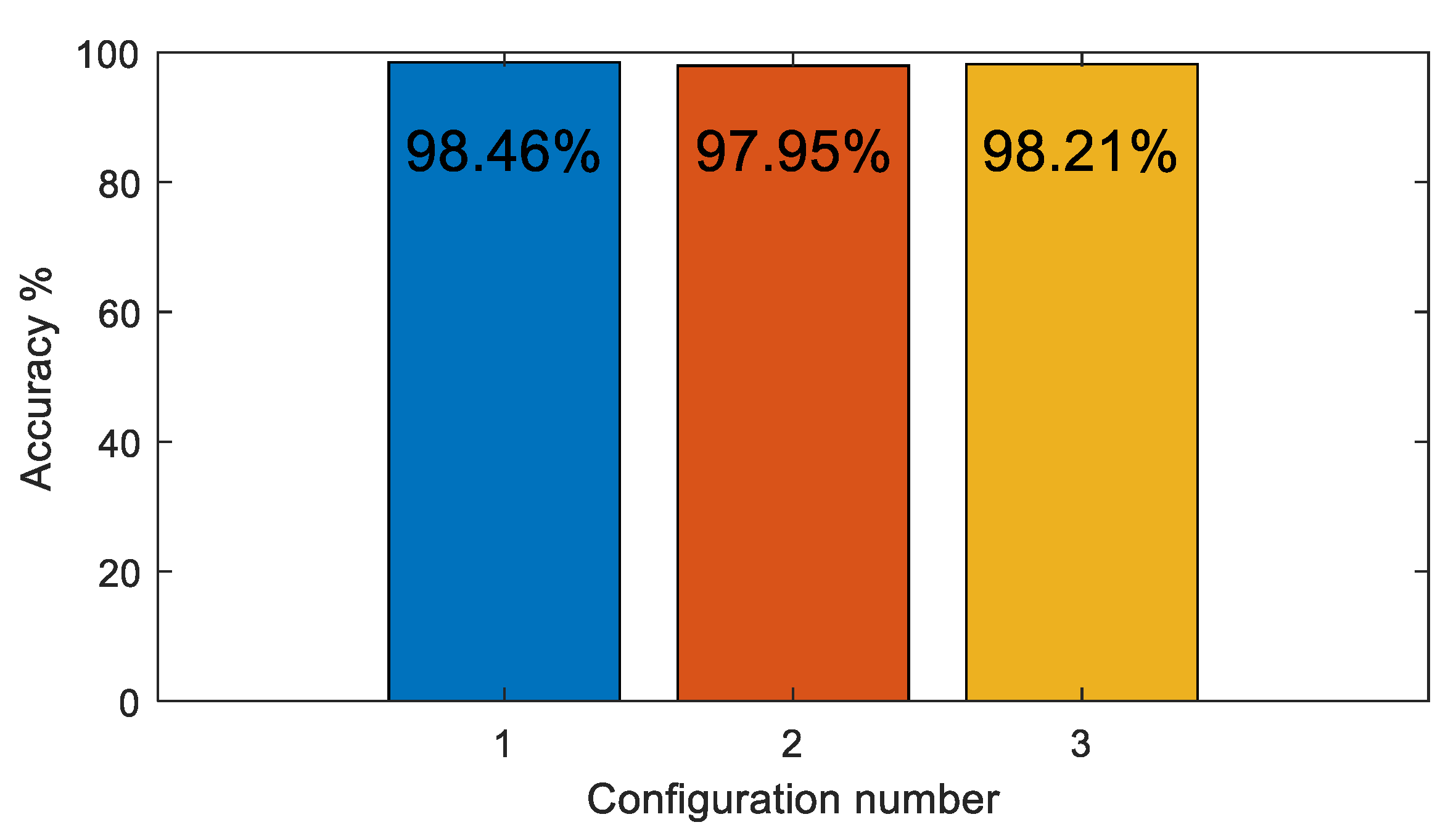 Sensors 22 09079 g015 Sensors 22 09079 g015