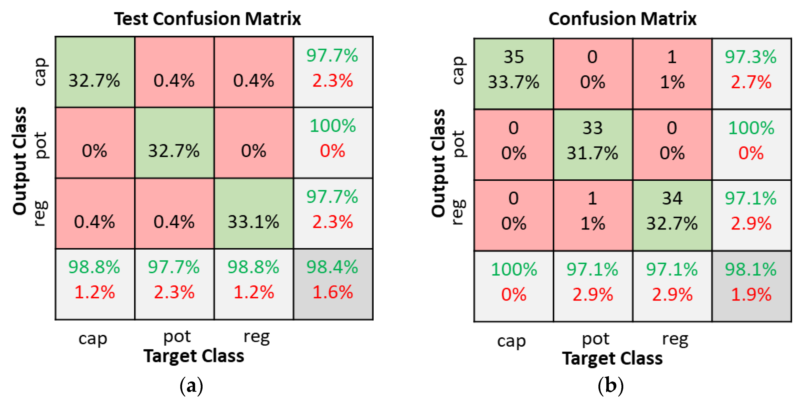 Sensors 22 09079 g016 Sensors 22 09079 g016