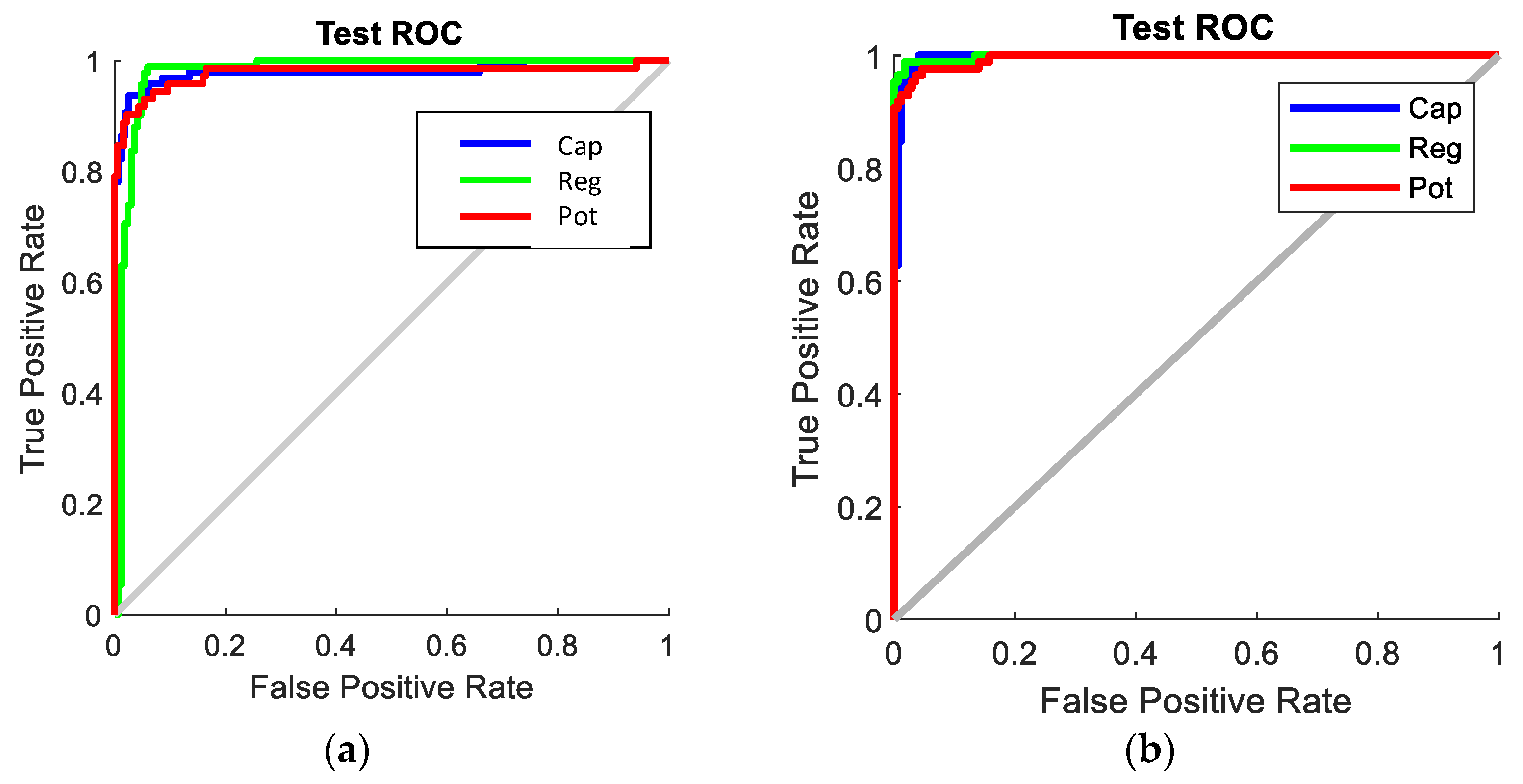 Sensors 22 09079 g017a Sensors 22 09079 g017a