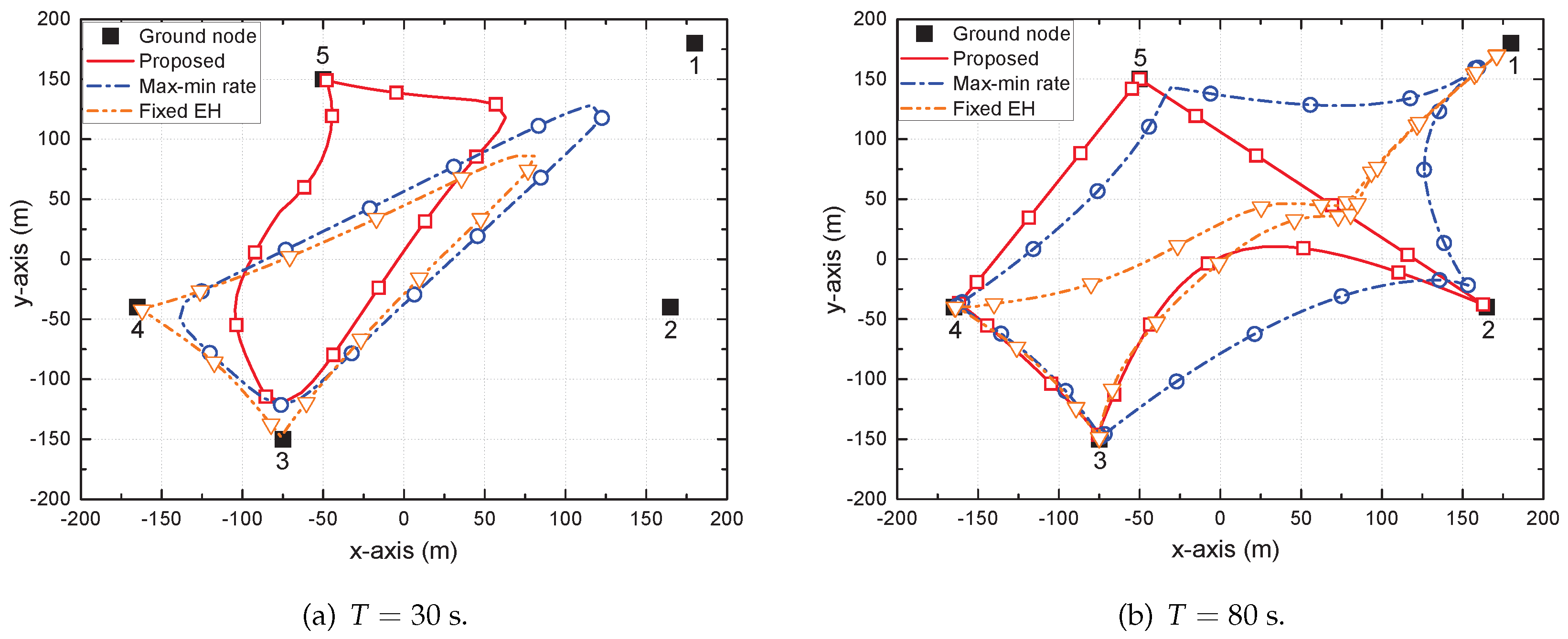 Sensors 22 09081 g003 Sensors 22 09081 g003