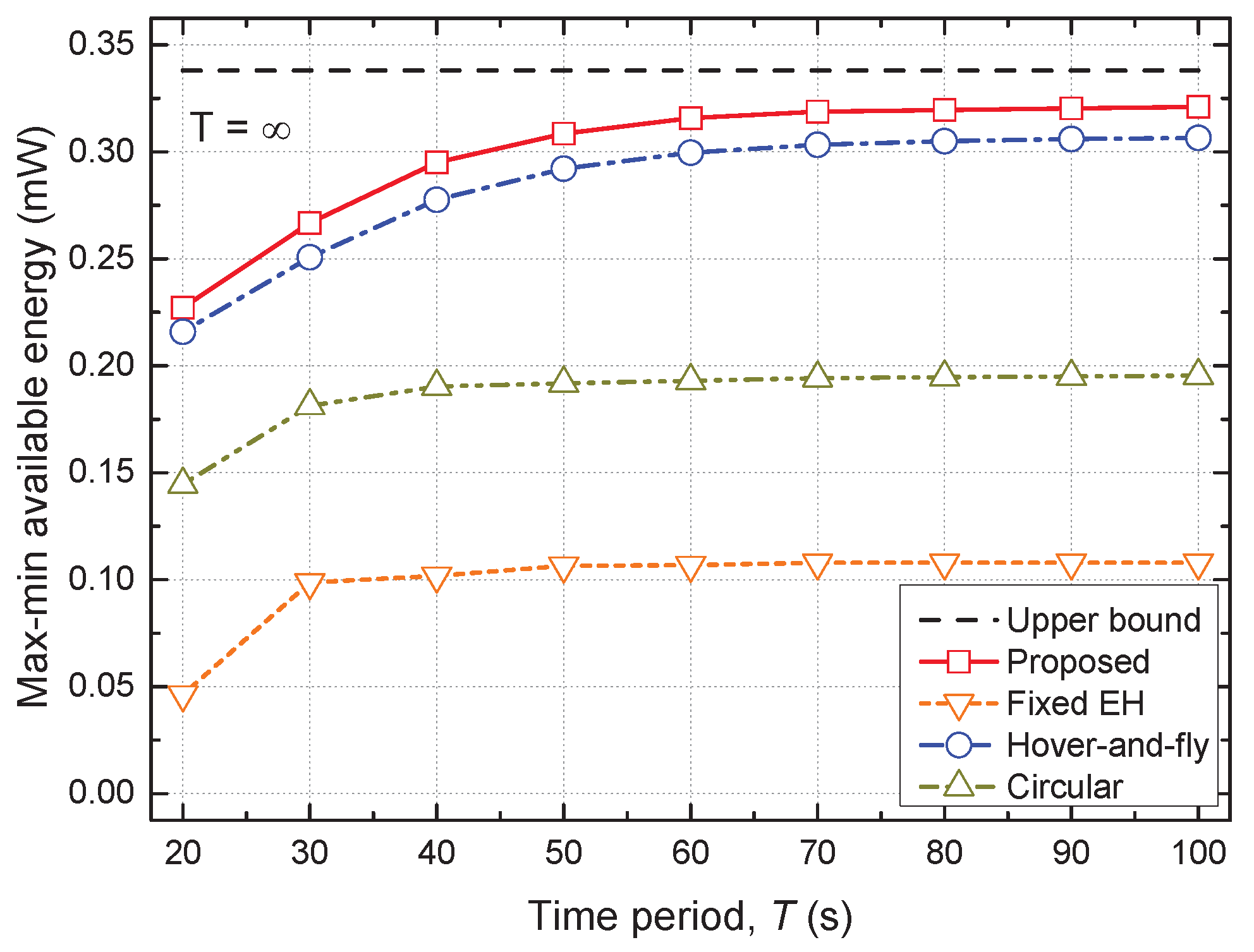 Sensors 22 09081 g004 Sensors 22 09081 g004