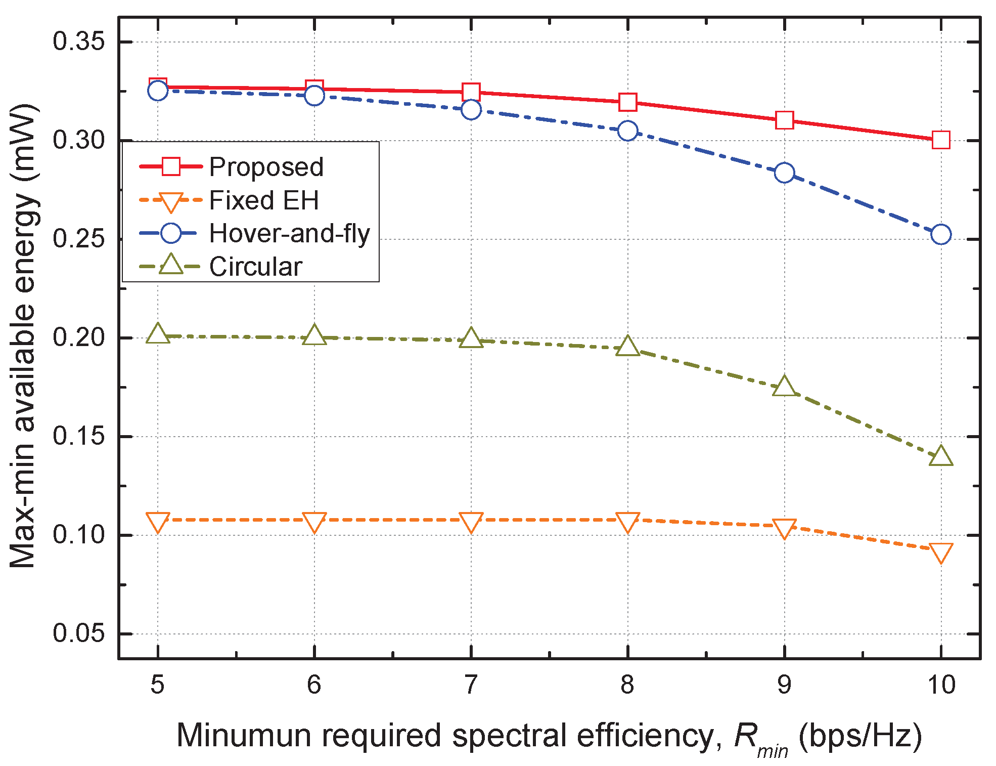 Sensors 22 09081 g005 Sensors 22 09081 g005
