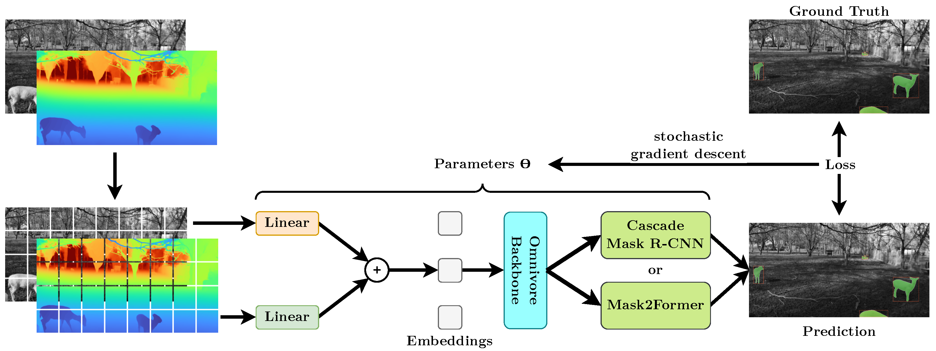 Sensors 22 09082 g005