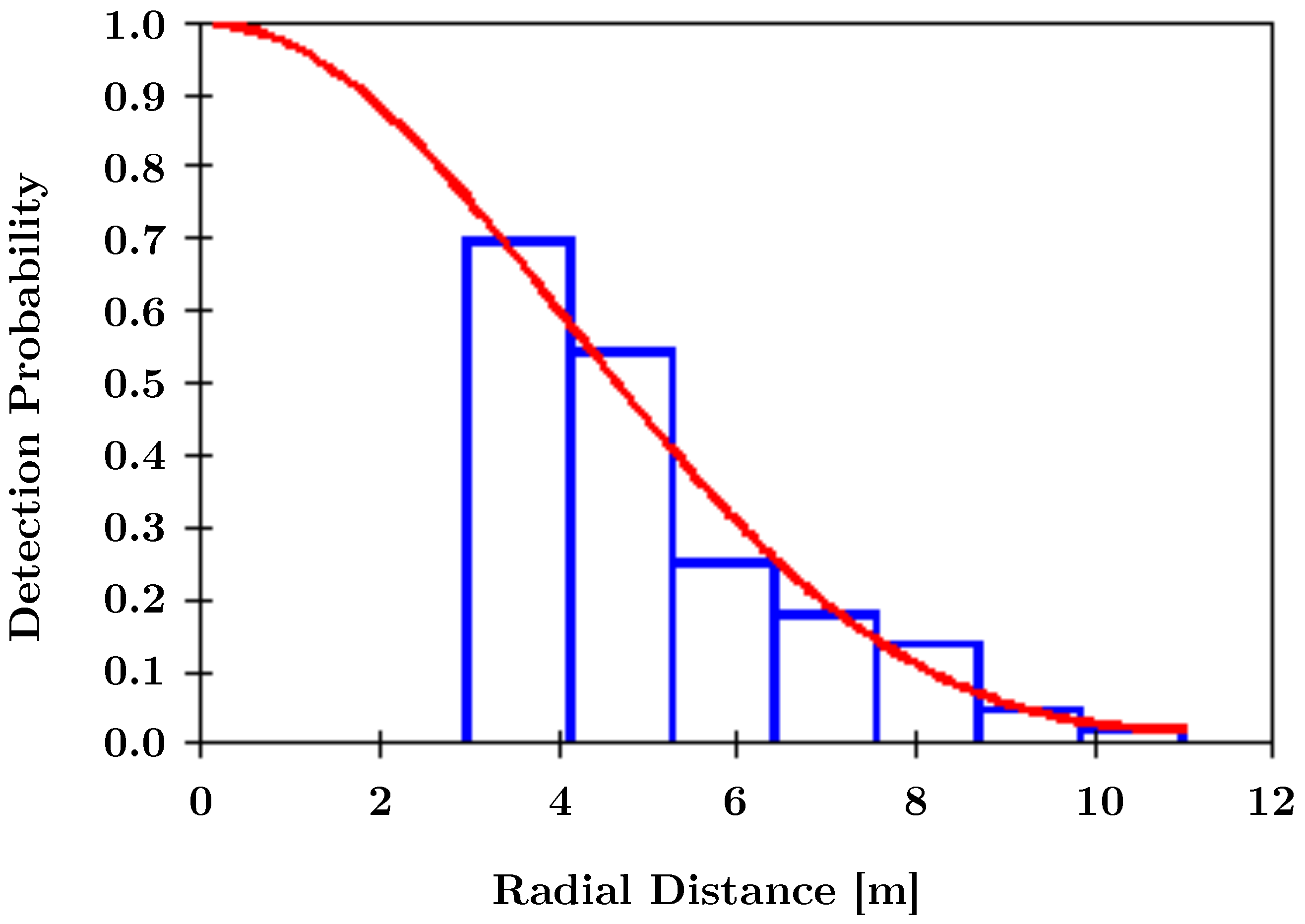 Sensors 22 09082 g007