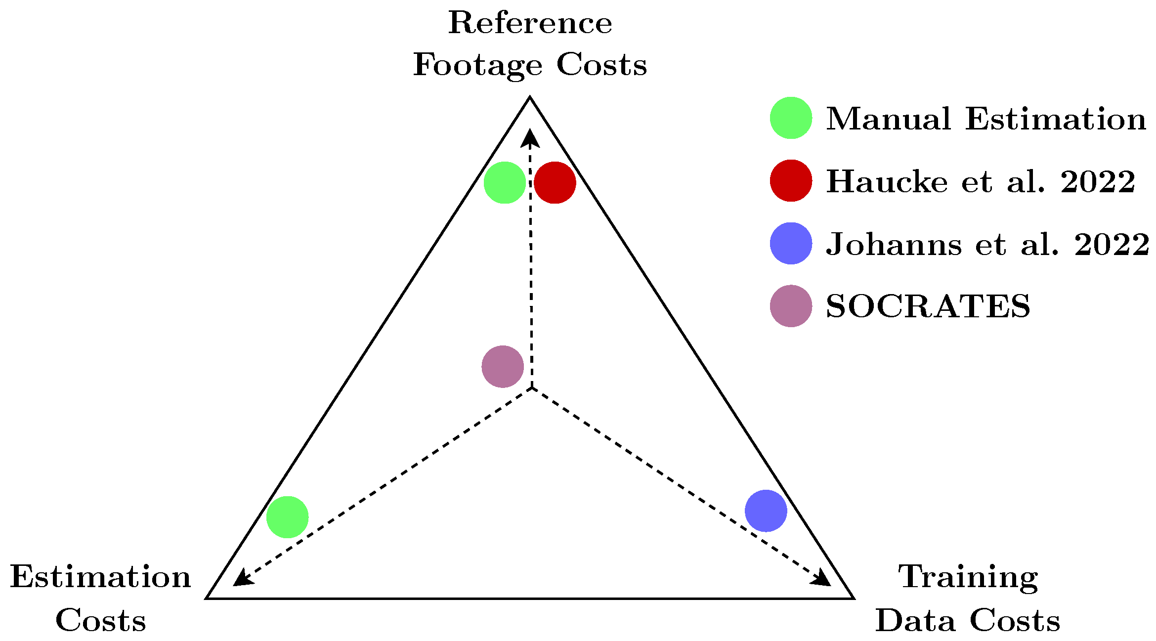 Sensors 22 09082 g008