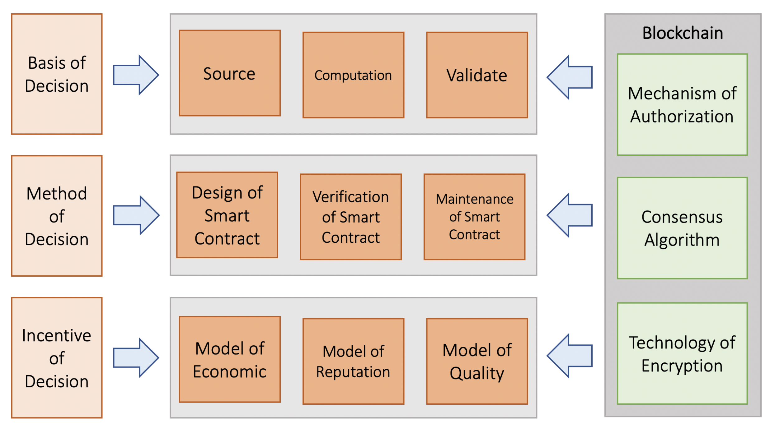 Sensors 22 09083 g002 Sensors 22 09083 g002