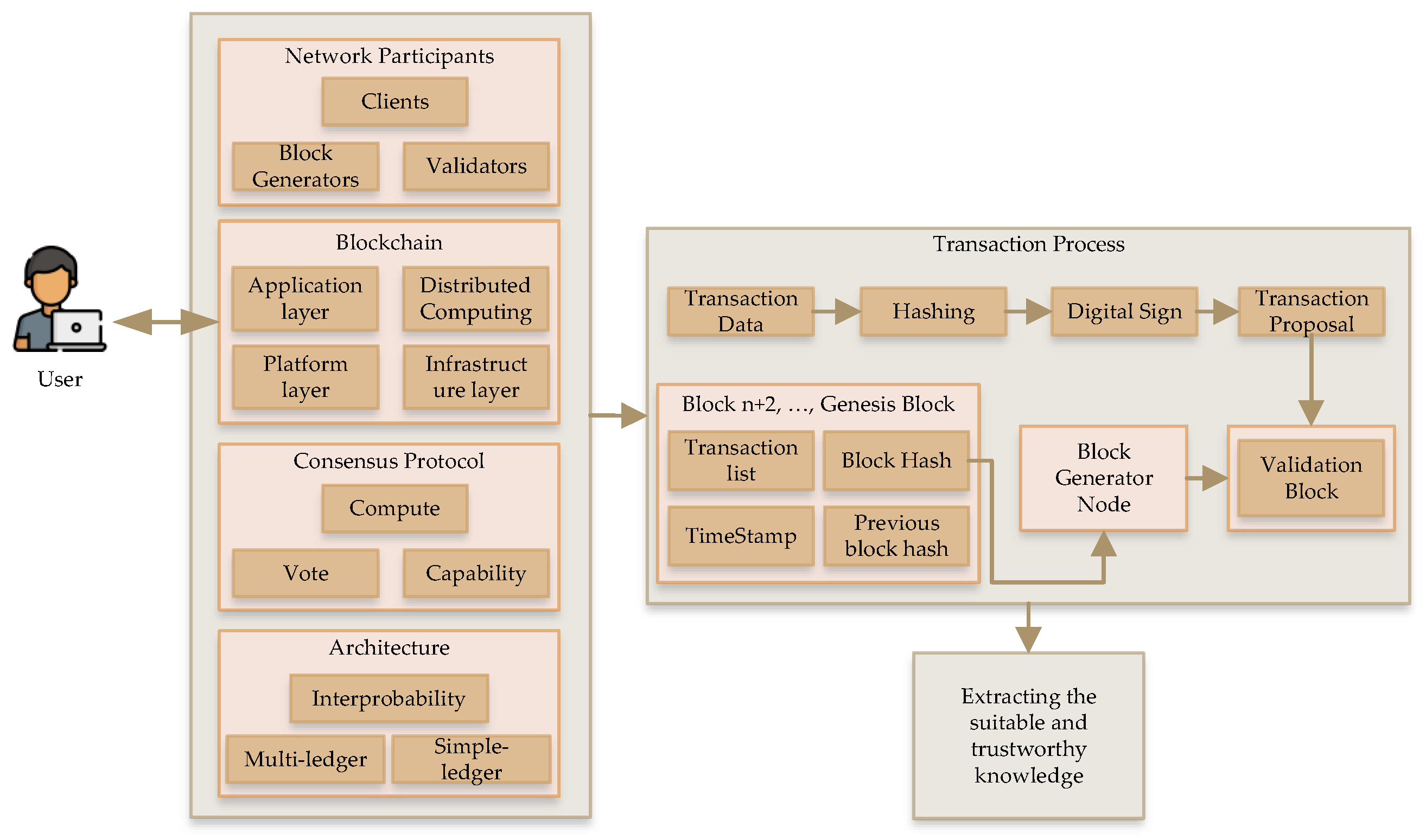 Sensors 22 09083 g004 Sensors 22 09083 g004