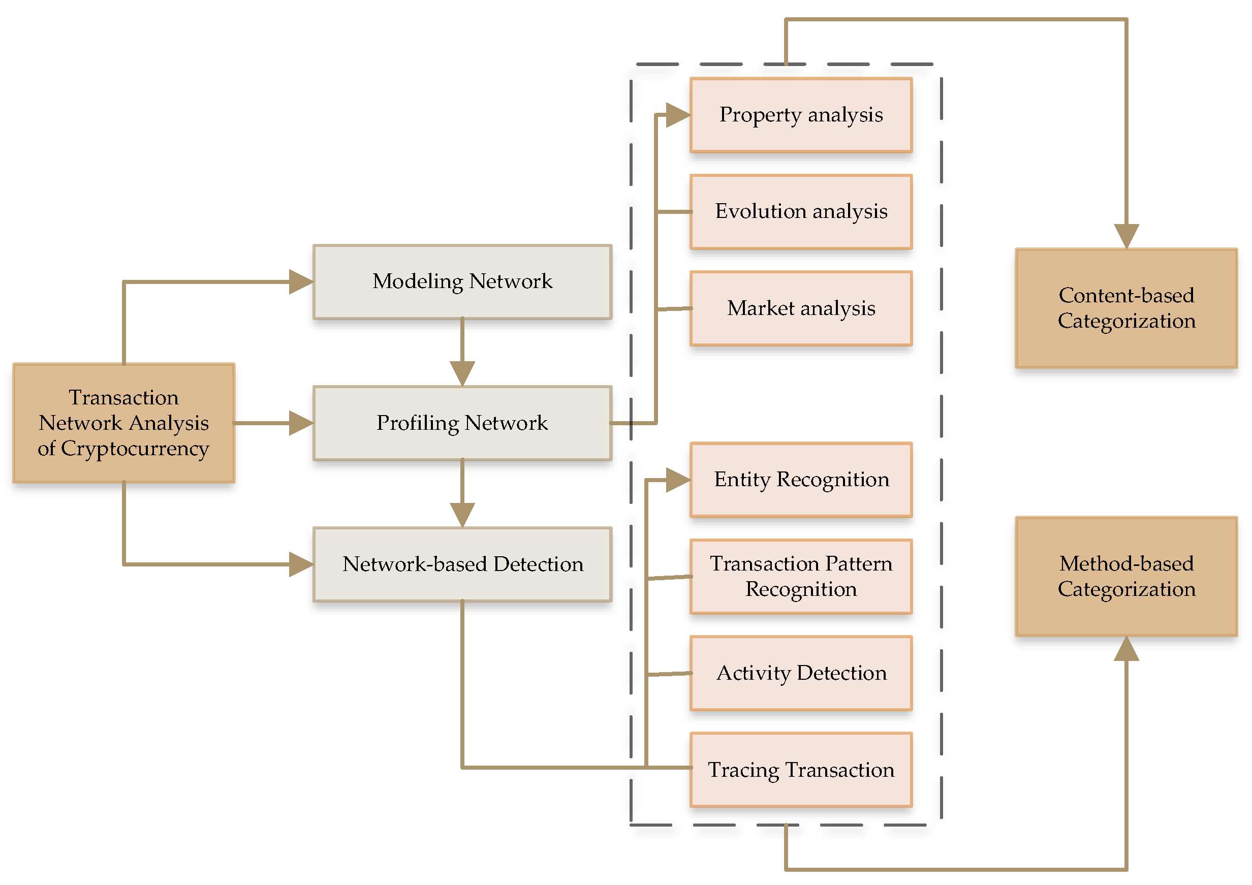 Sensors 22 09083 g005 Sensors 22 09083 g005