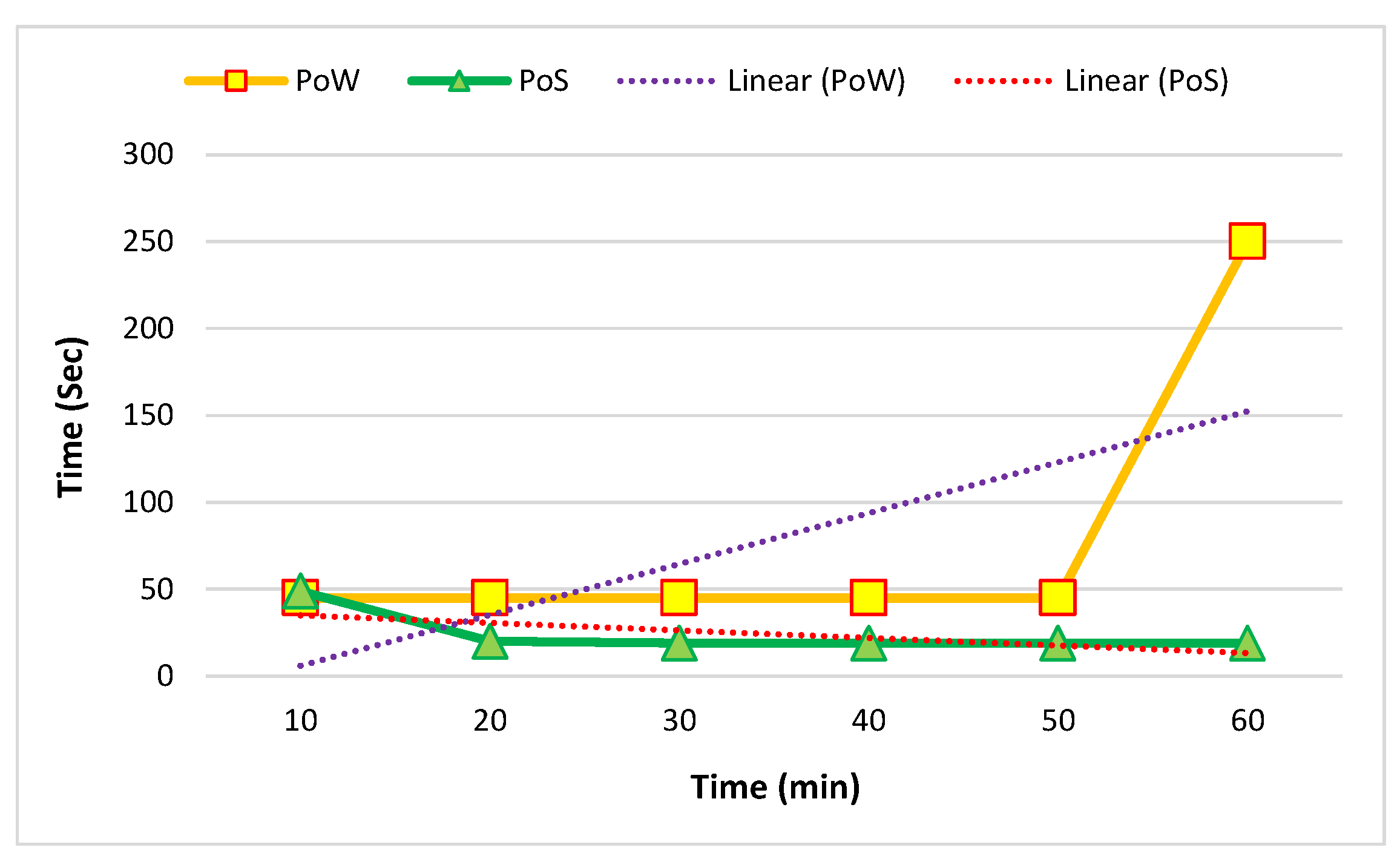 Sensors 22 09083 g010 Sensors 22 09083 g010