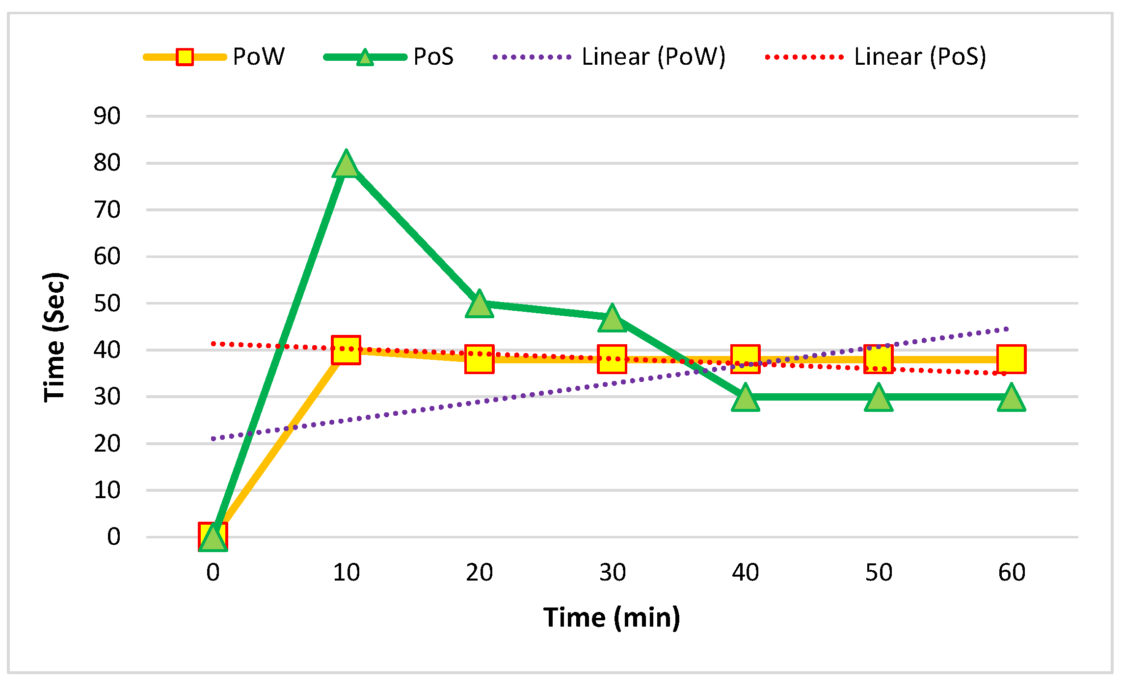 Sensors 22 09083 g011 Sensors 22 09083 g011