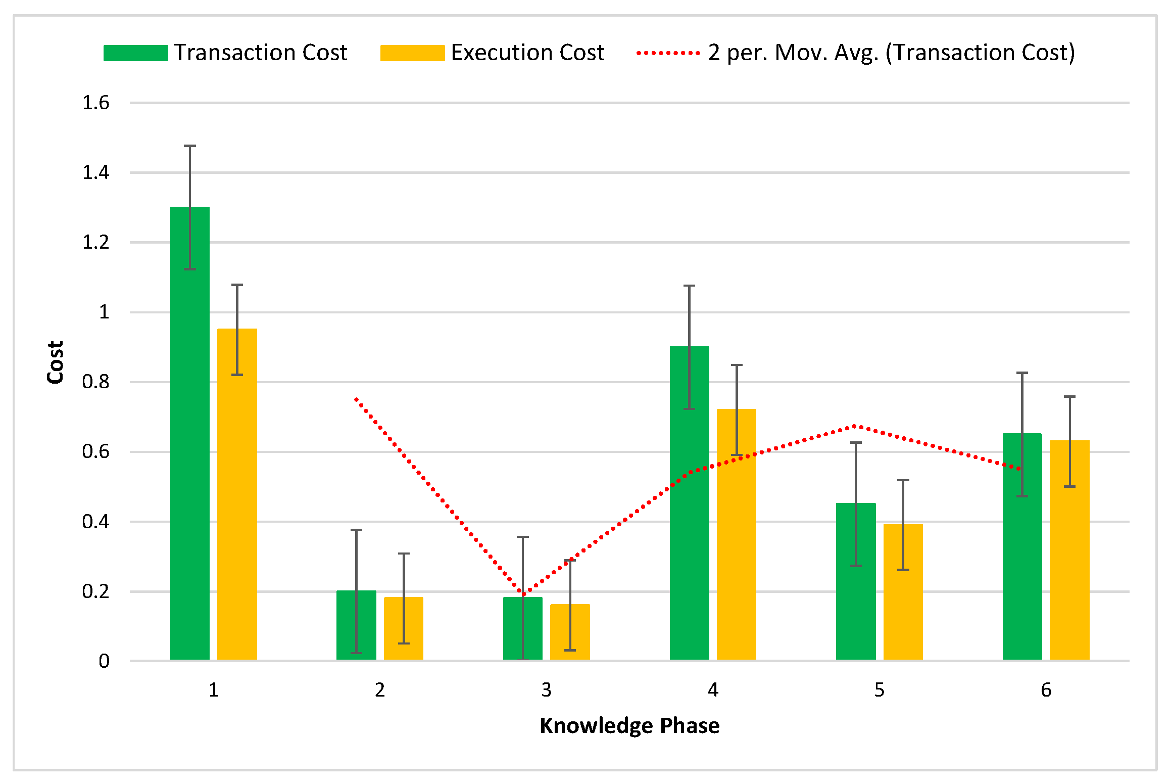 Sensors 22 09083 g012 Sensors 22 09083 g012