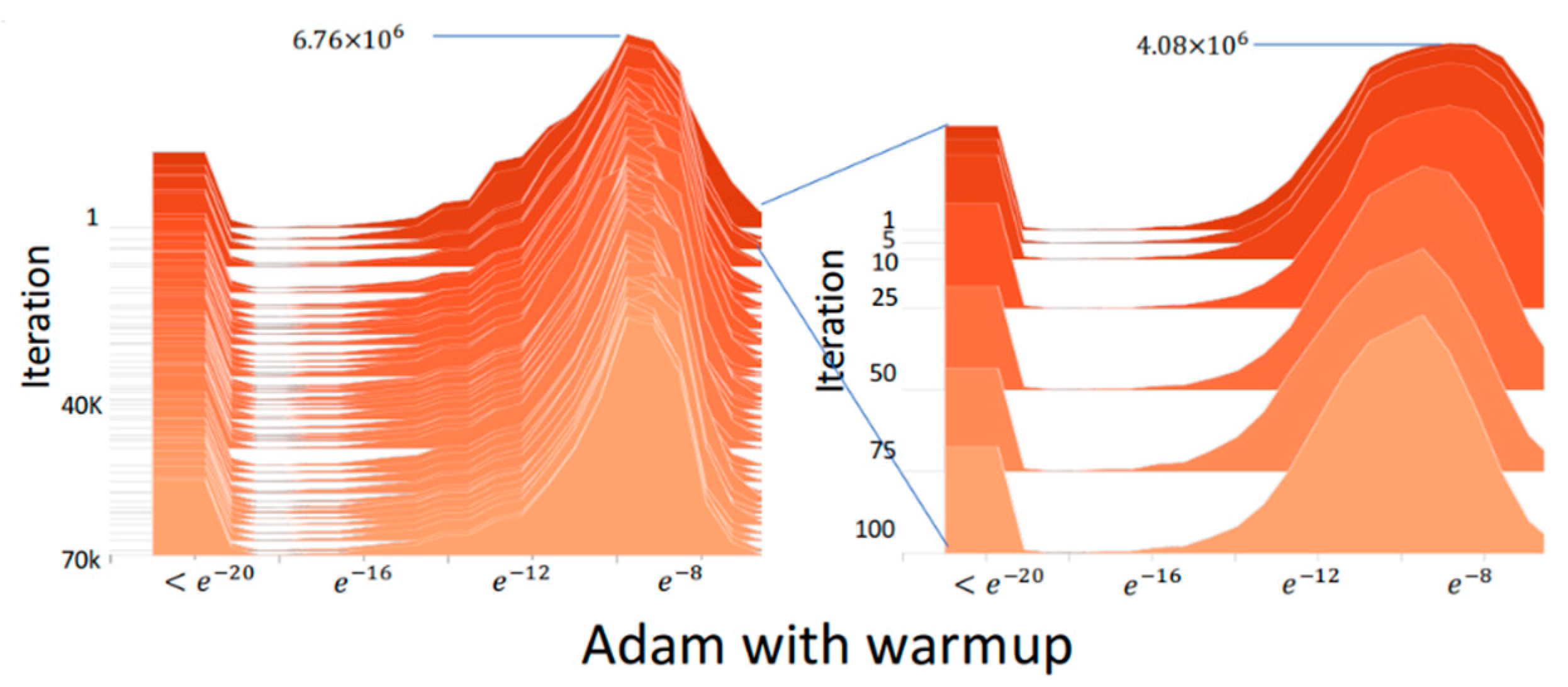 Sensors 22 09084 g004