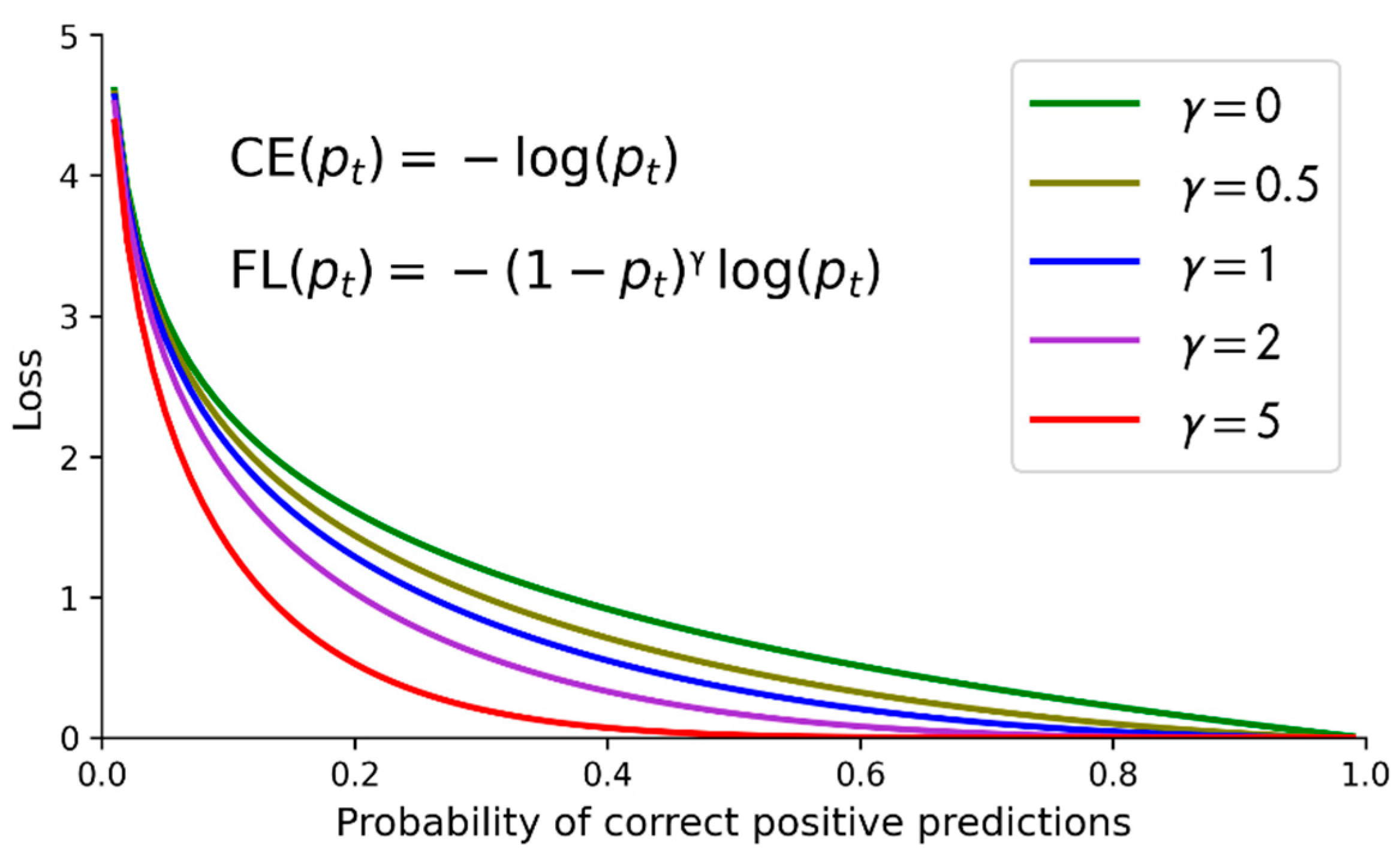 Sensors 22 09084 g006