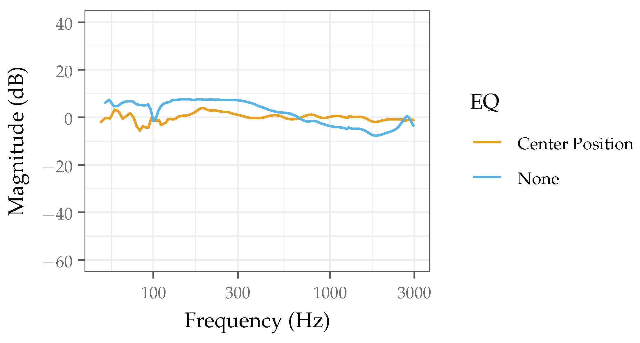 Sensors 22 09086 g006