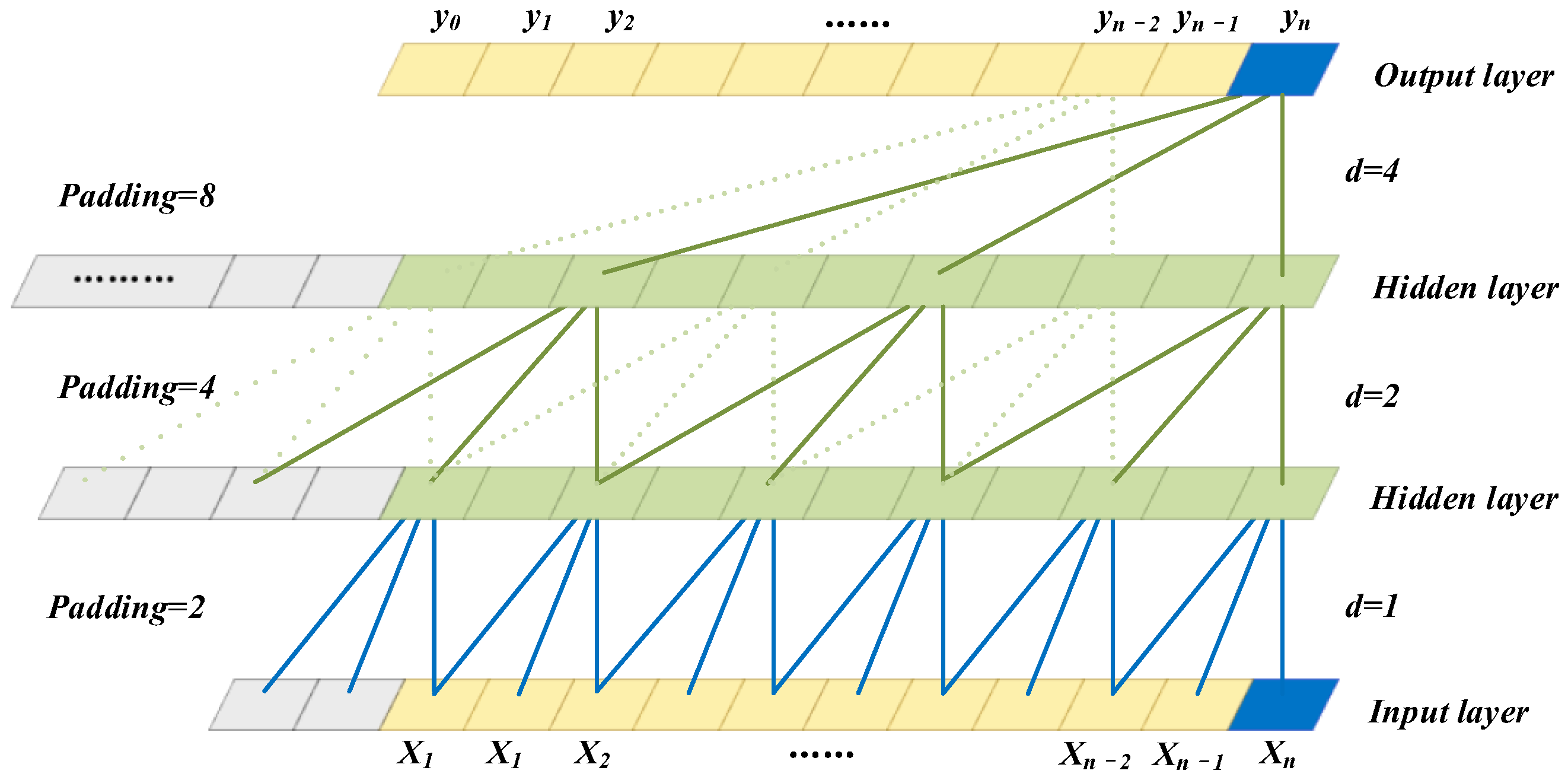 Sensors 22 09088 g001