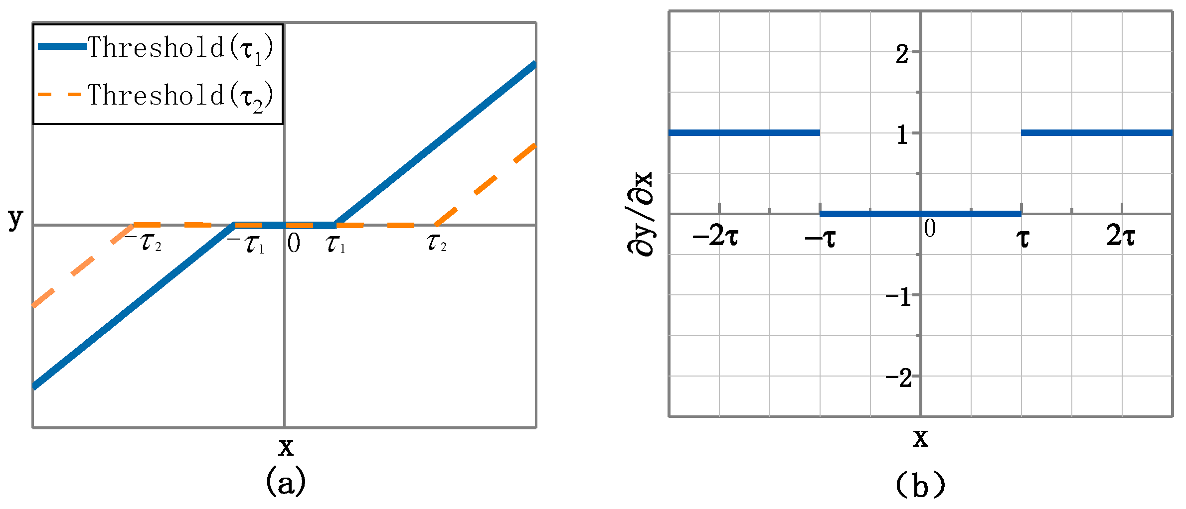 Sensors 22 09088 g003