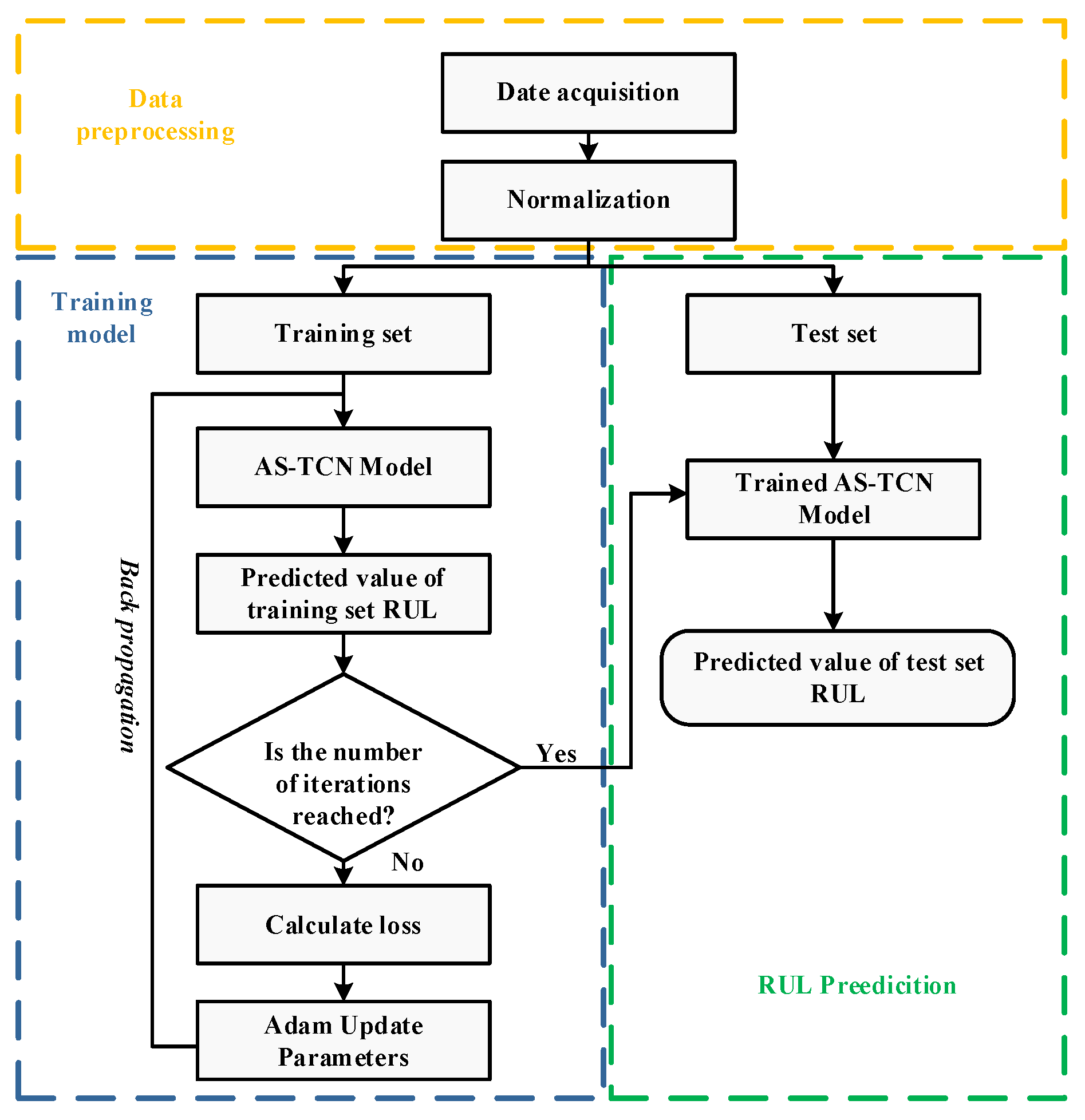 Sensors 22 09088 g007