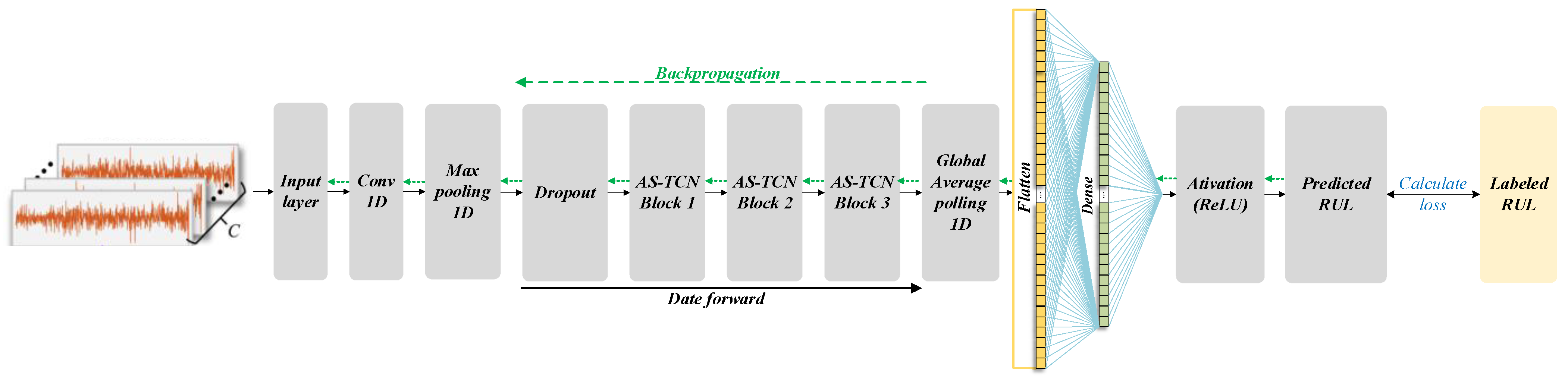 Sensors 22 09088 g008