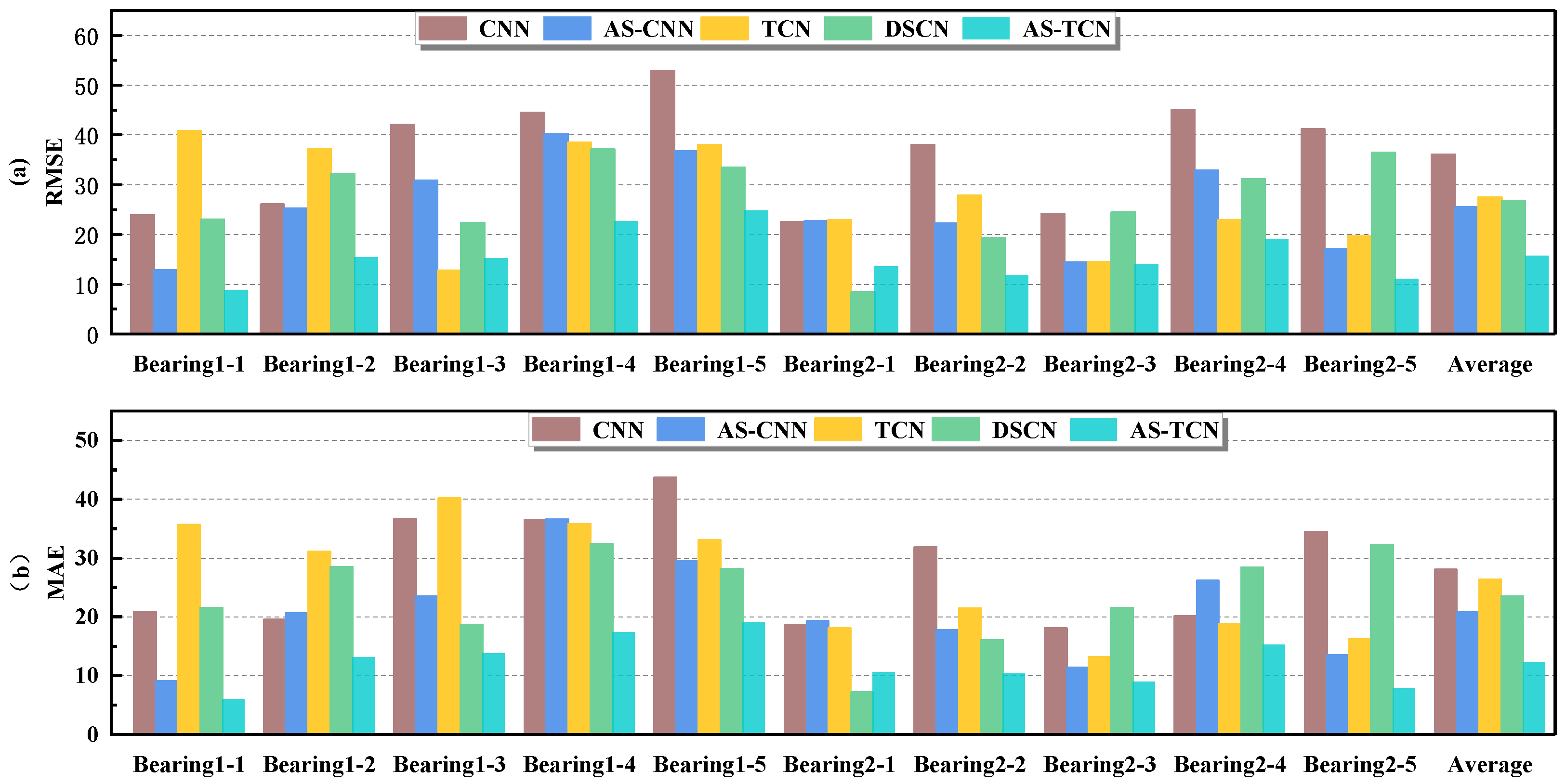Sensors 22 09088 g016