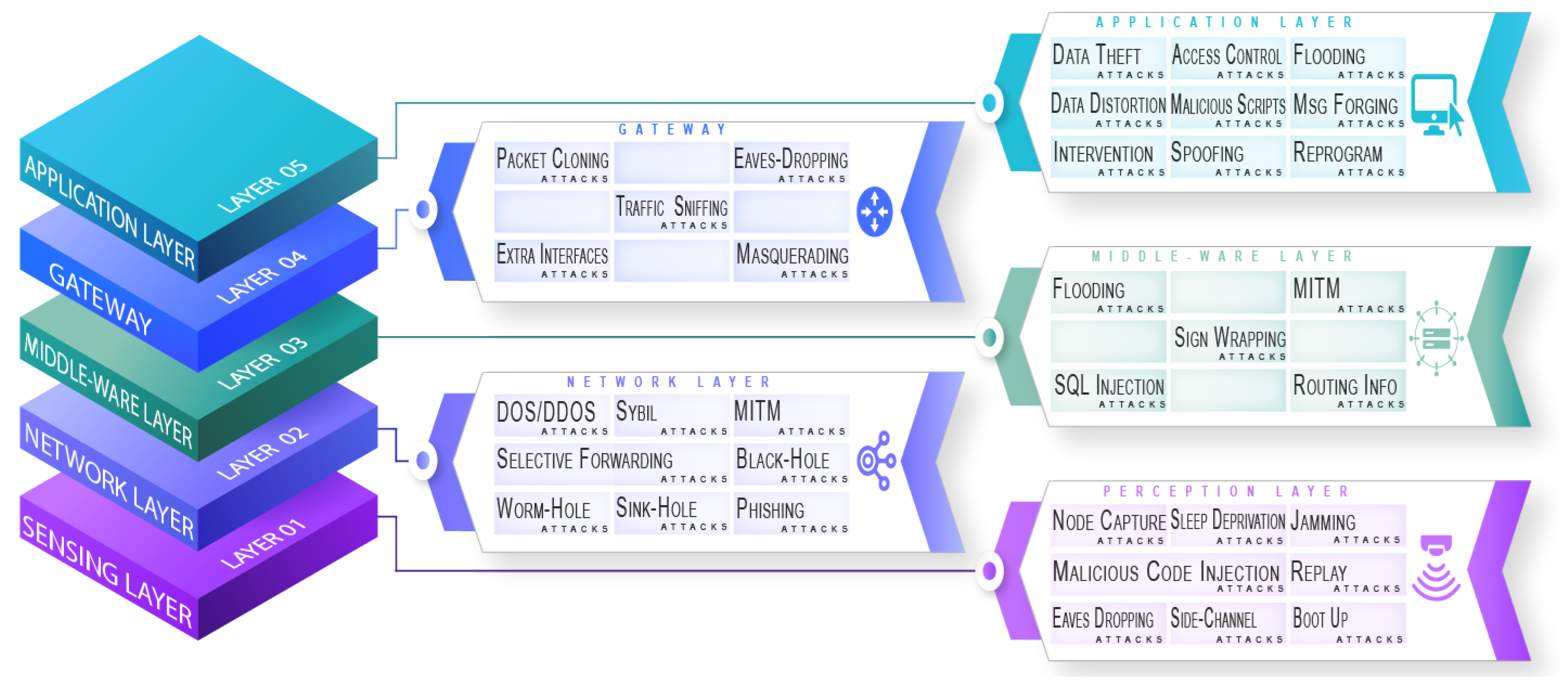 Sensors 22 09089 g001
