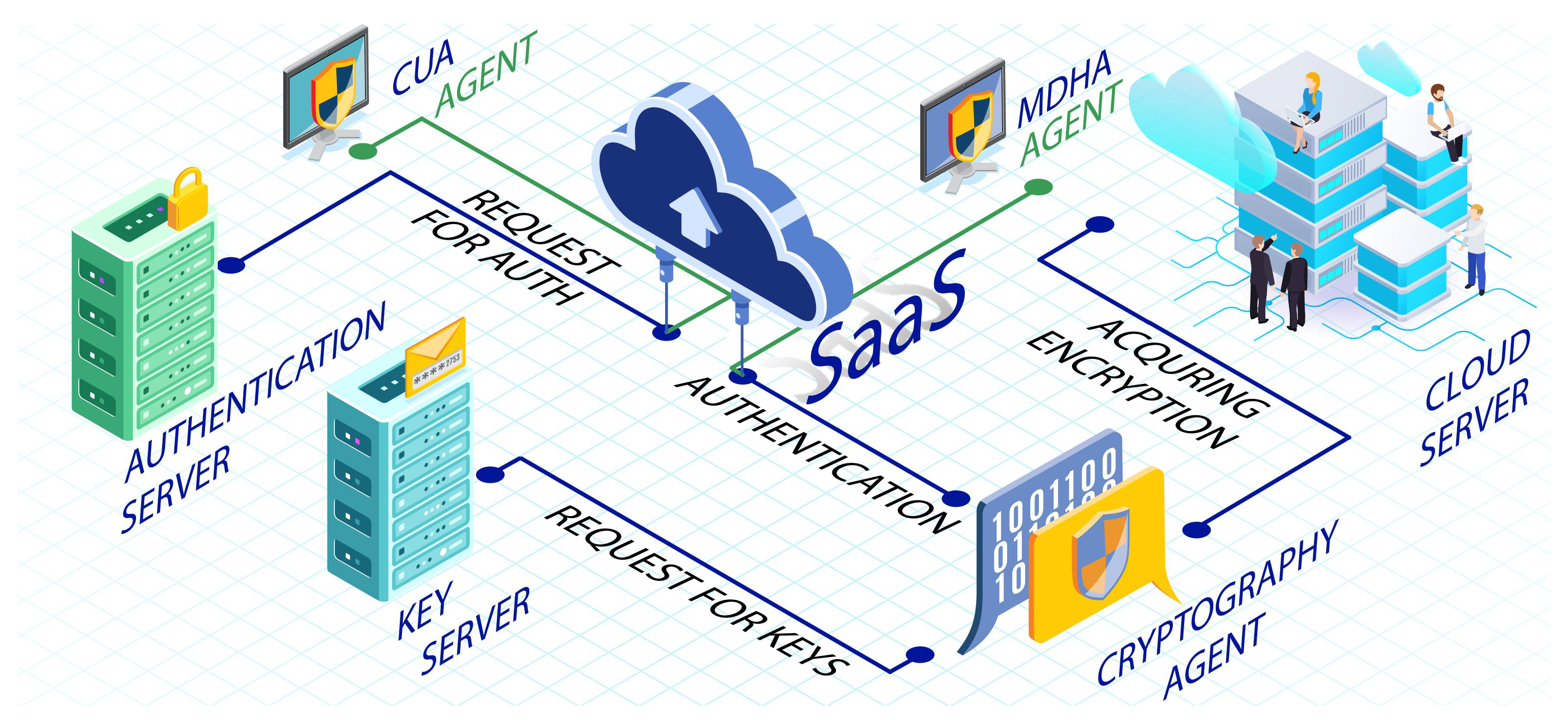 Sensors 22 09089 g003