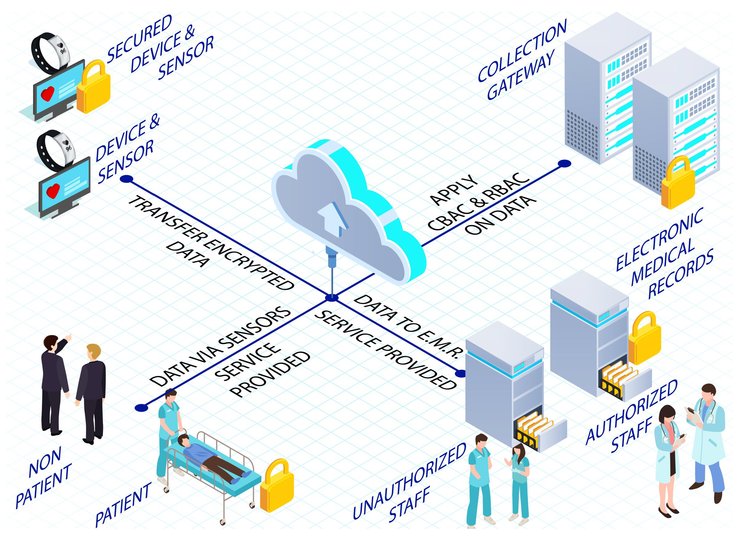 Sensors 22 09089 g007