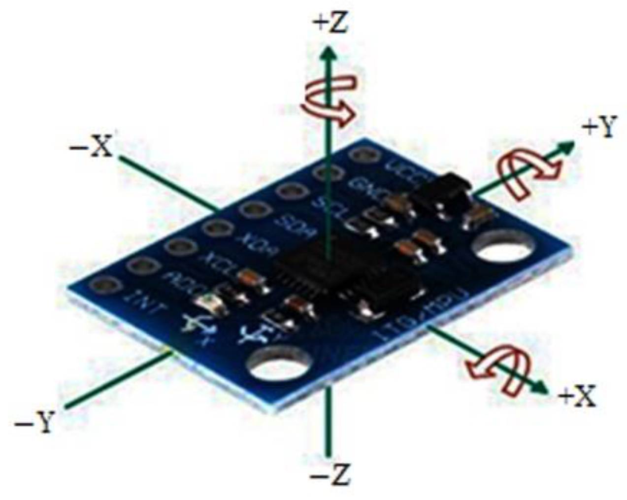 Sensors 22 09090 g003 Sensors 22 09090 g003