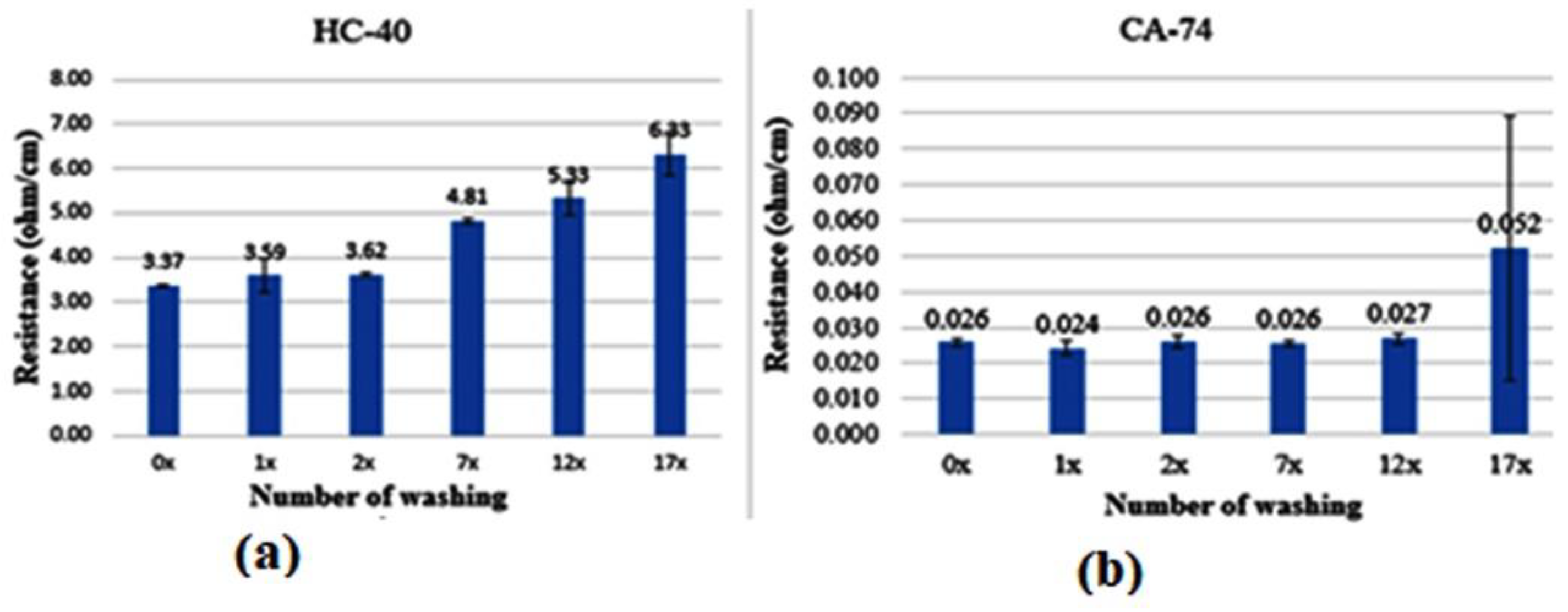 Sensors 22 09090 g005 Sensors 22 09090 g005