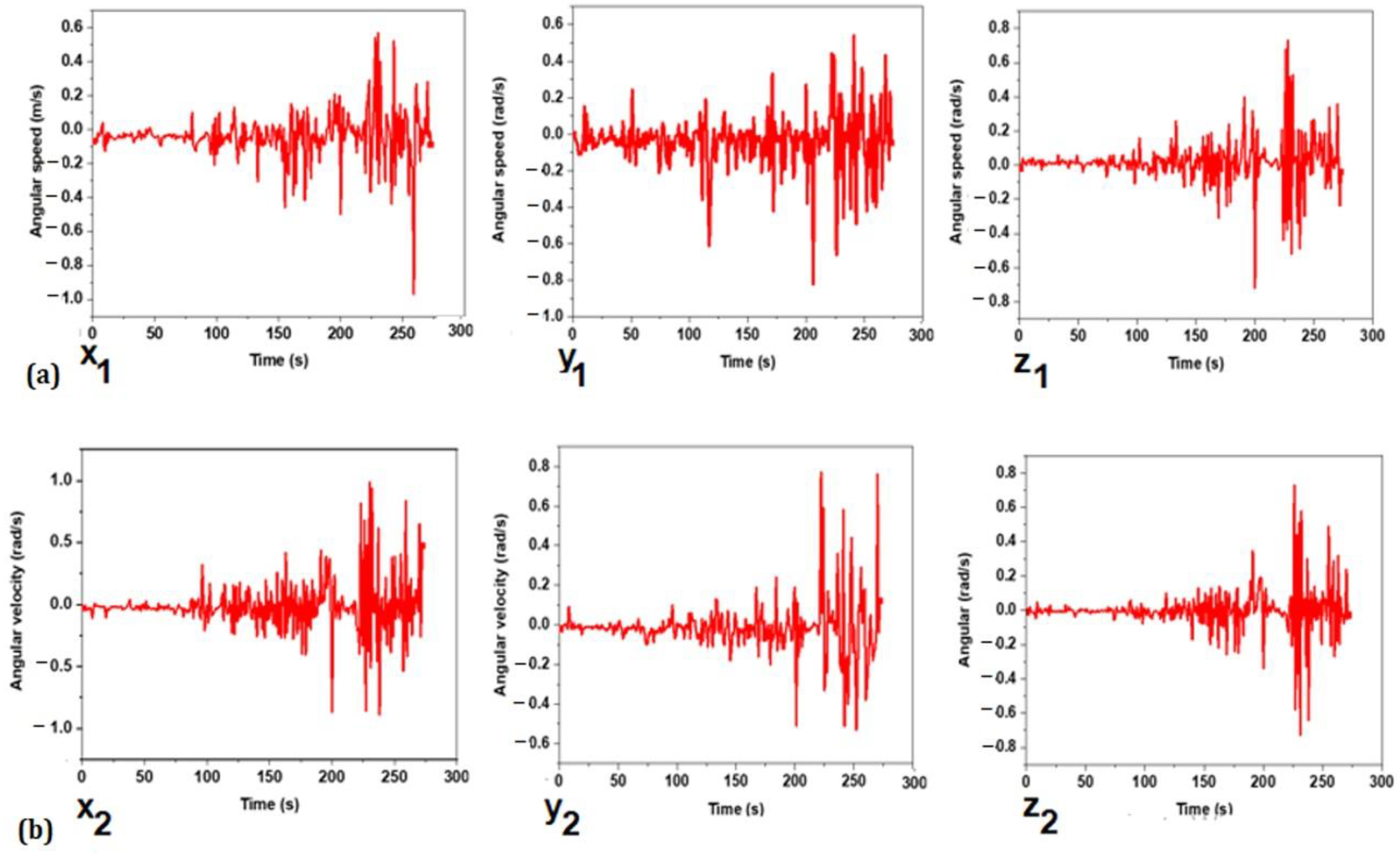 Sensors 22 09090 g007 Sensors 22 09090 g007