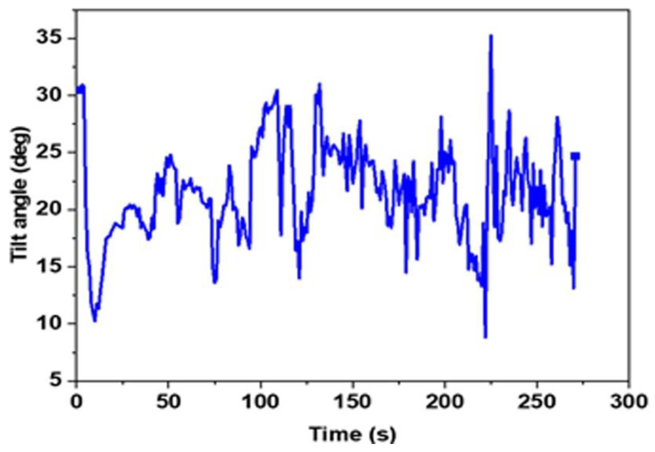 Sensors 22 09090 g008 Sensors 22 09090 g008