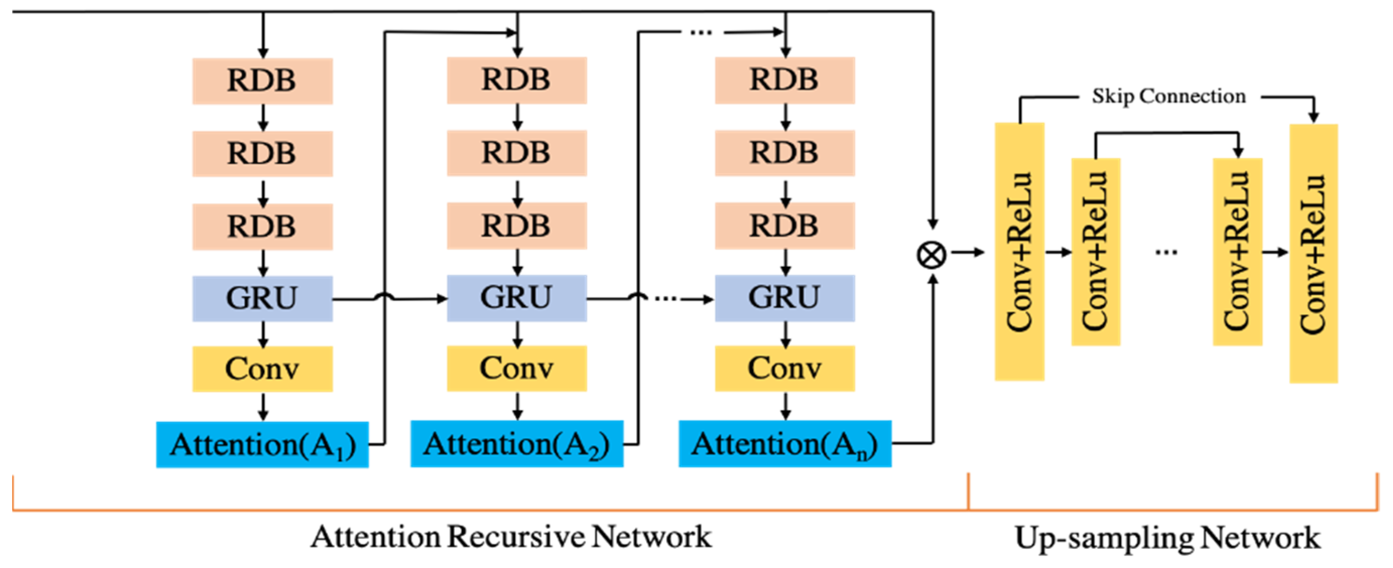 Sensors 22 09092 g003 550